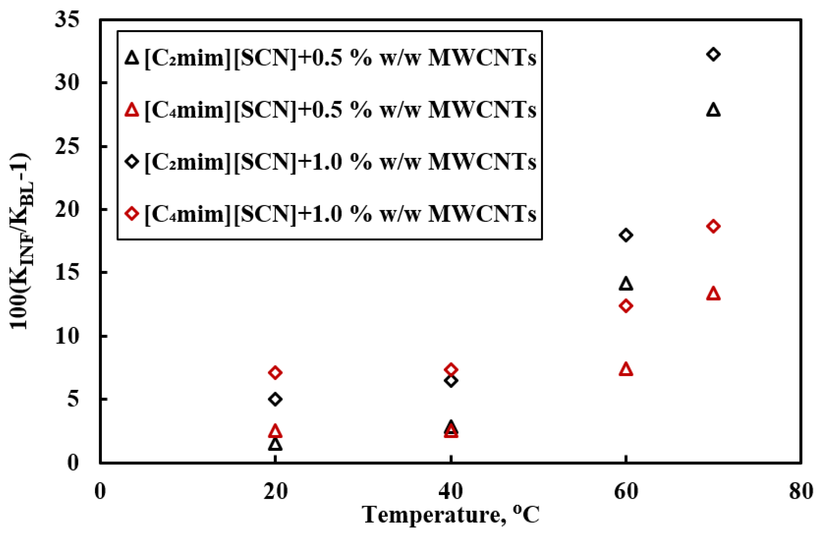 Processes 09 00858 g013