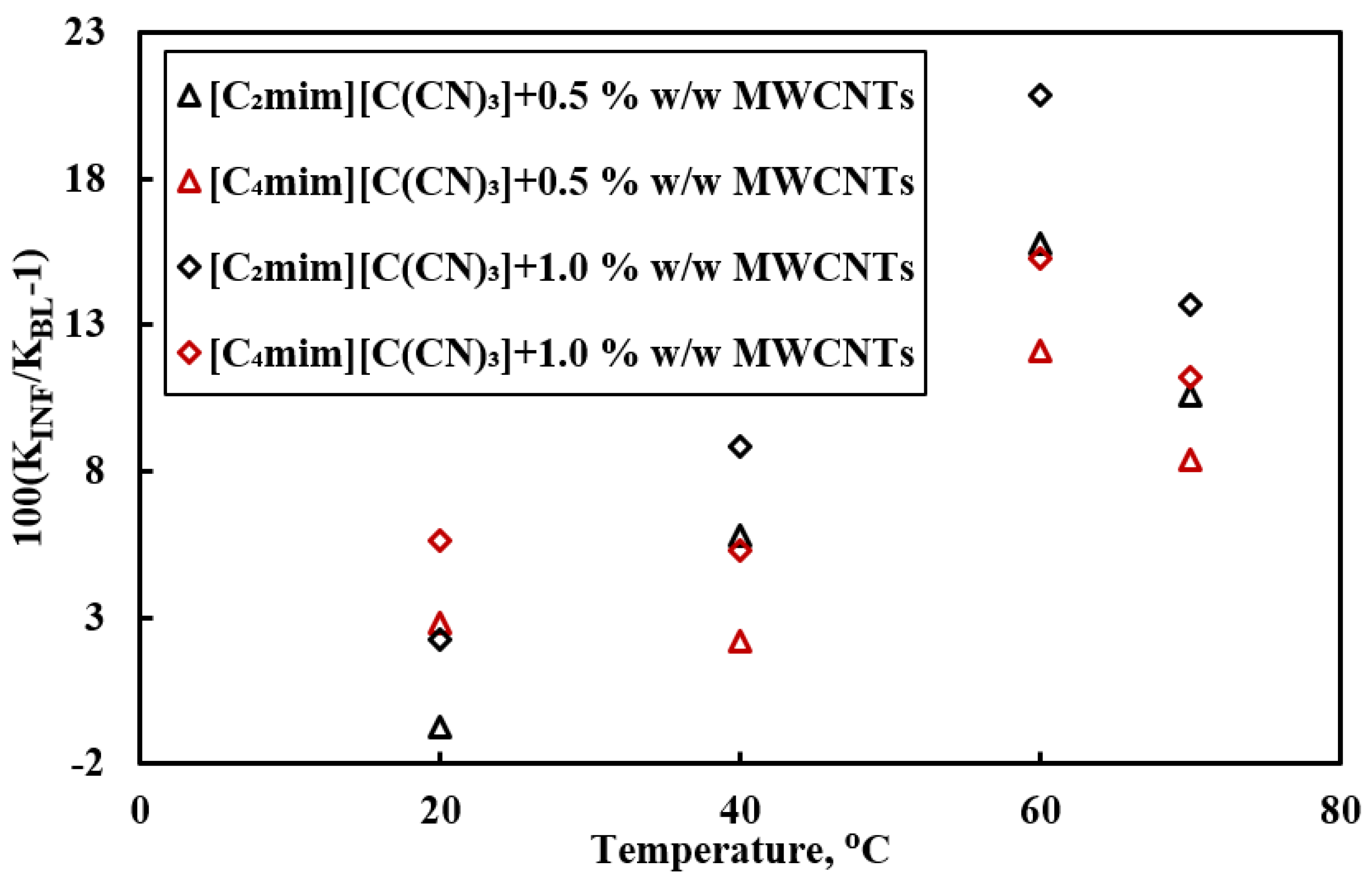 Processes 09 00858 g014