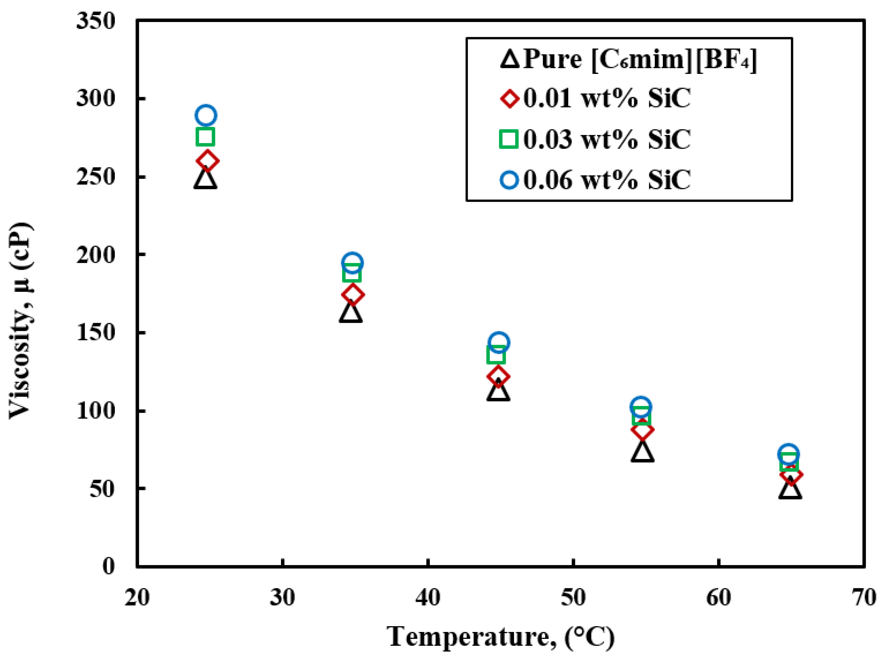 Processes 09 00858 g015