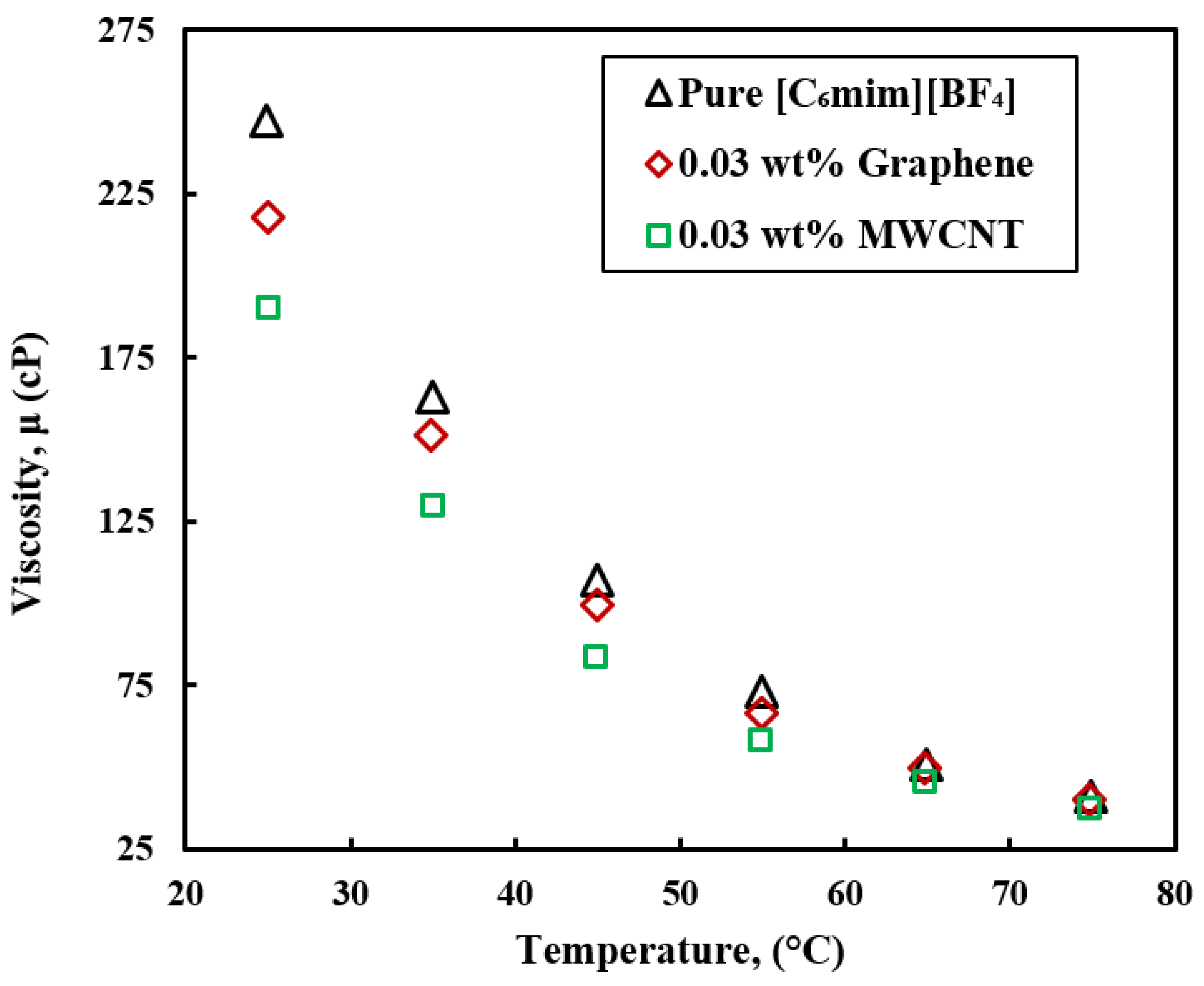 Processes 09 00858 g017