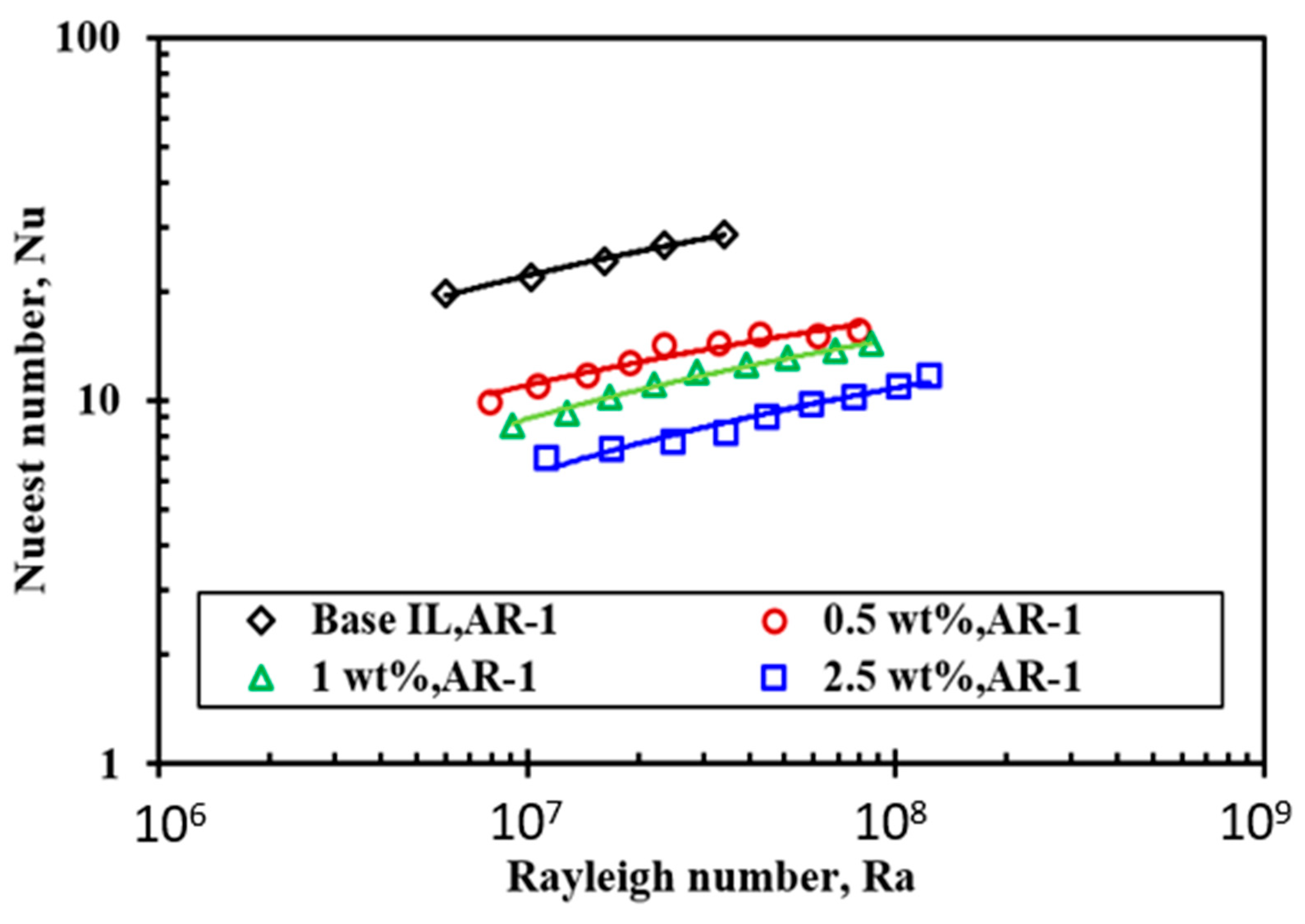 Processes 09 00858 g021