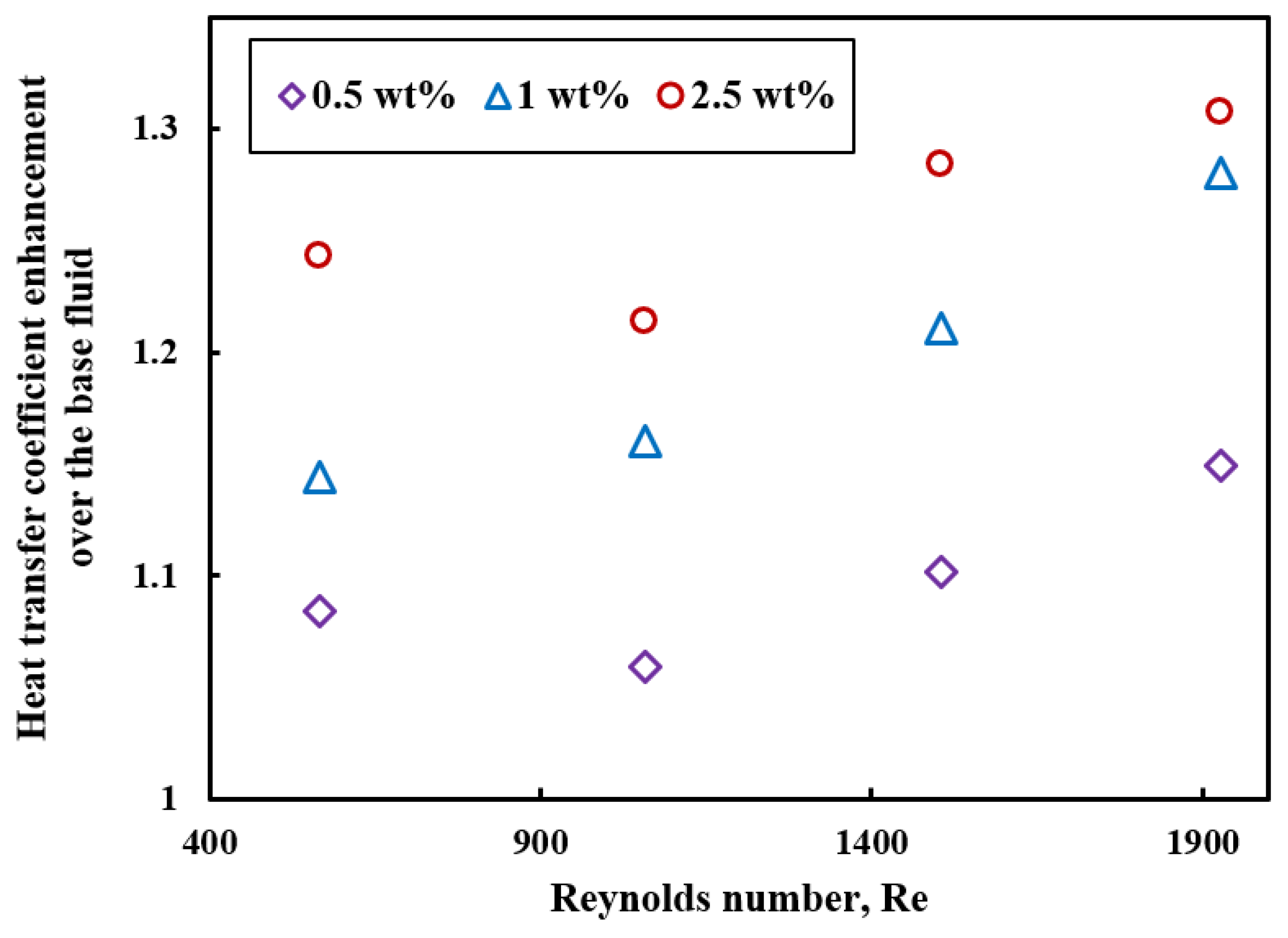 Processes 09 00858 g023