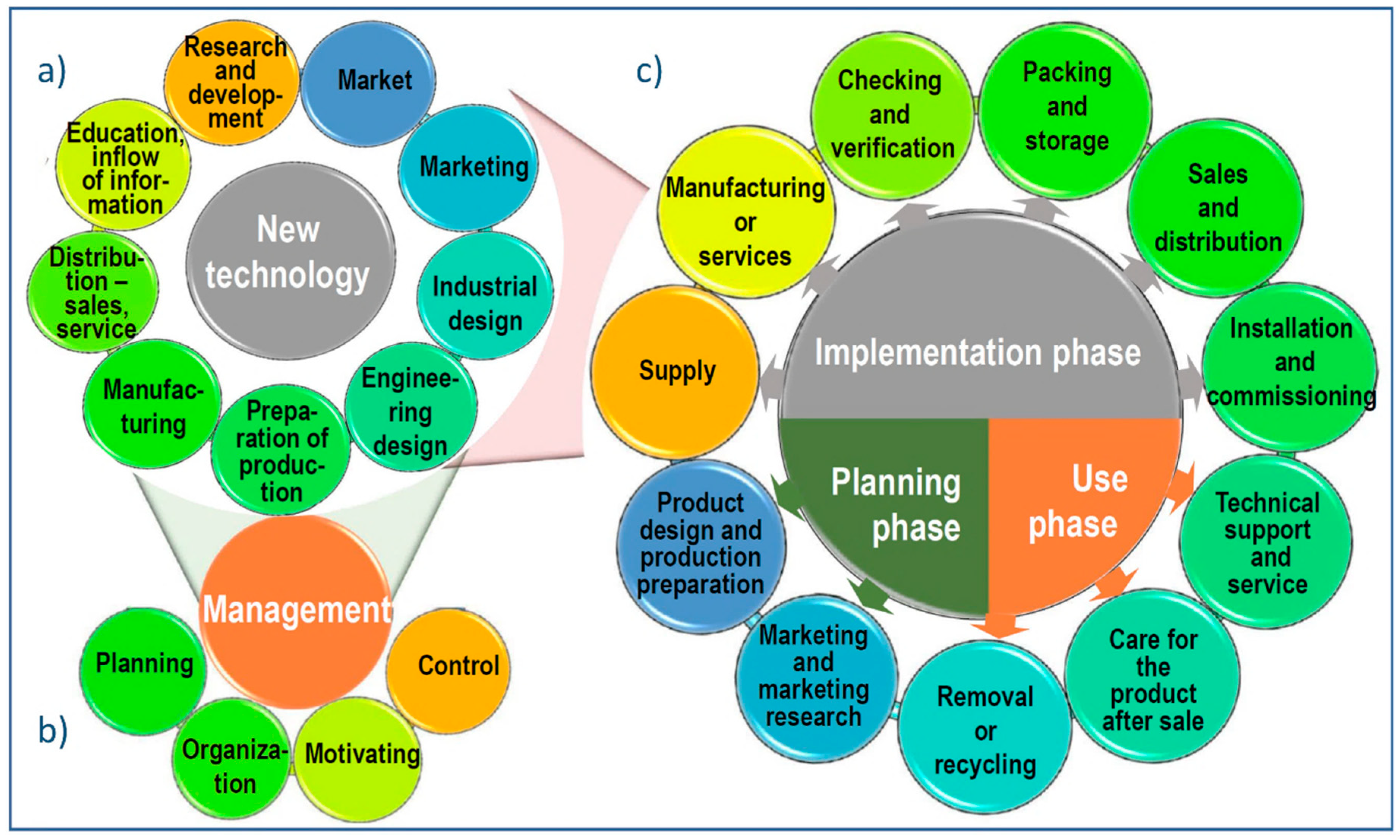 Processes 09 00865 g019