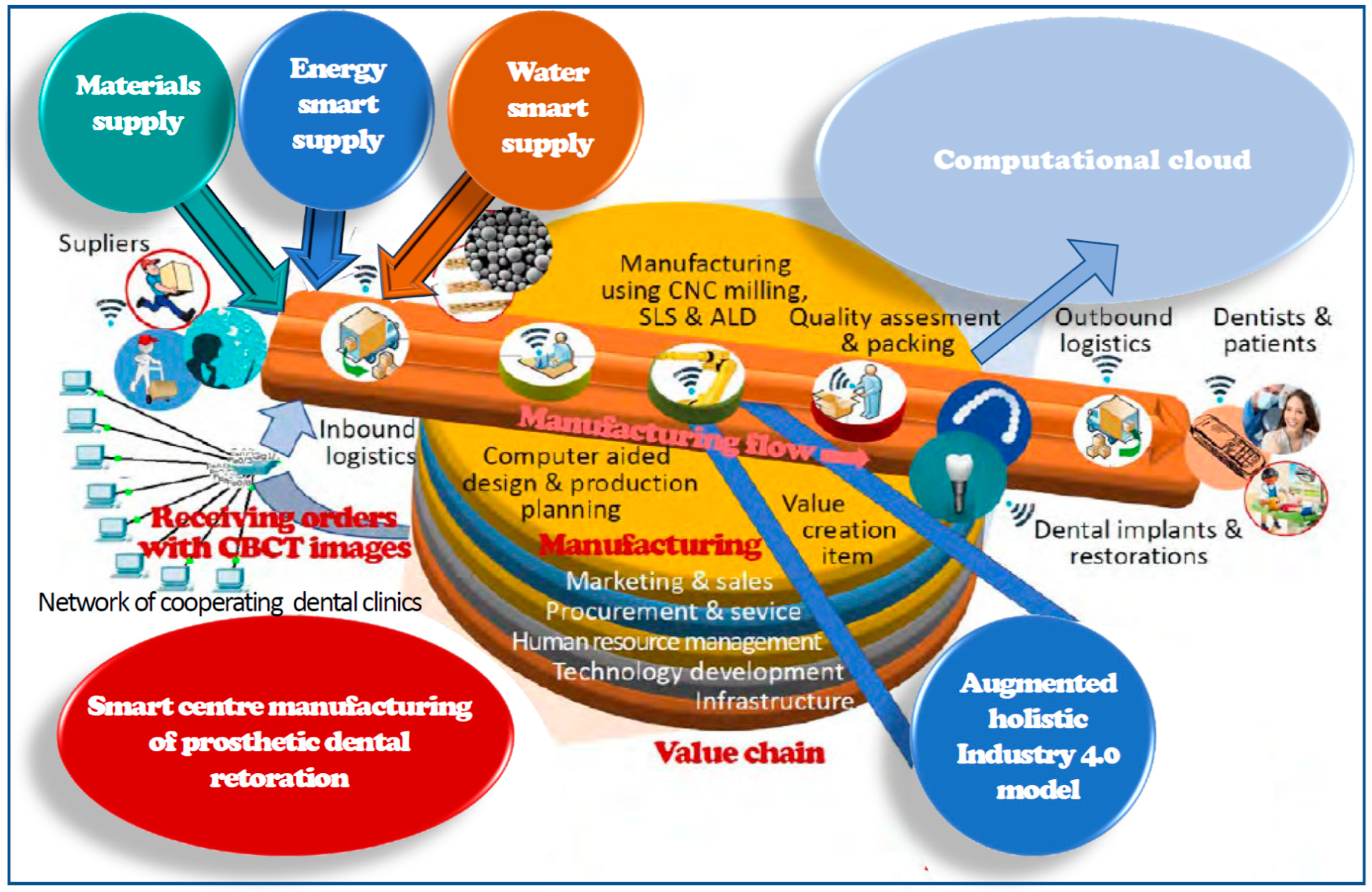 Processes 09 00865 g022