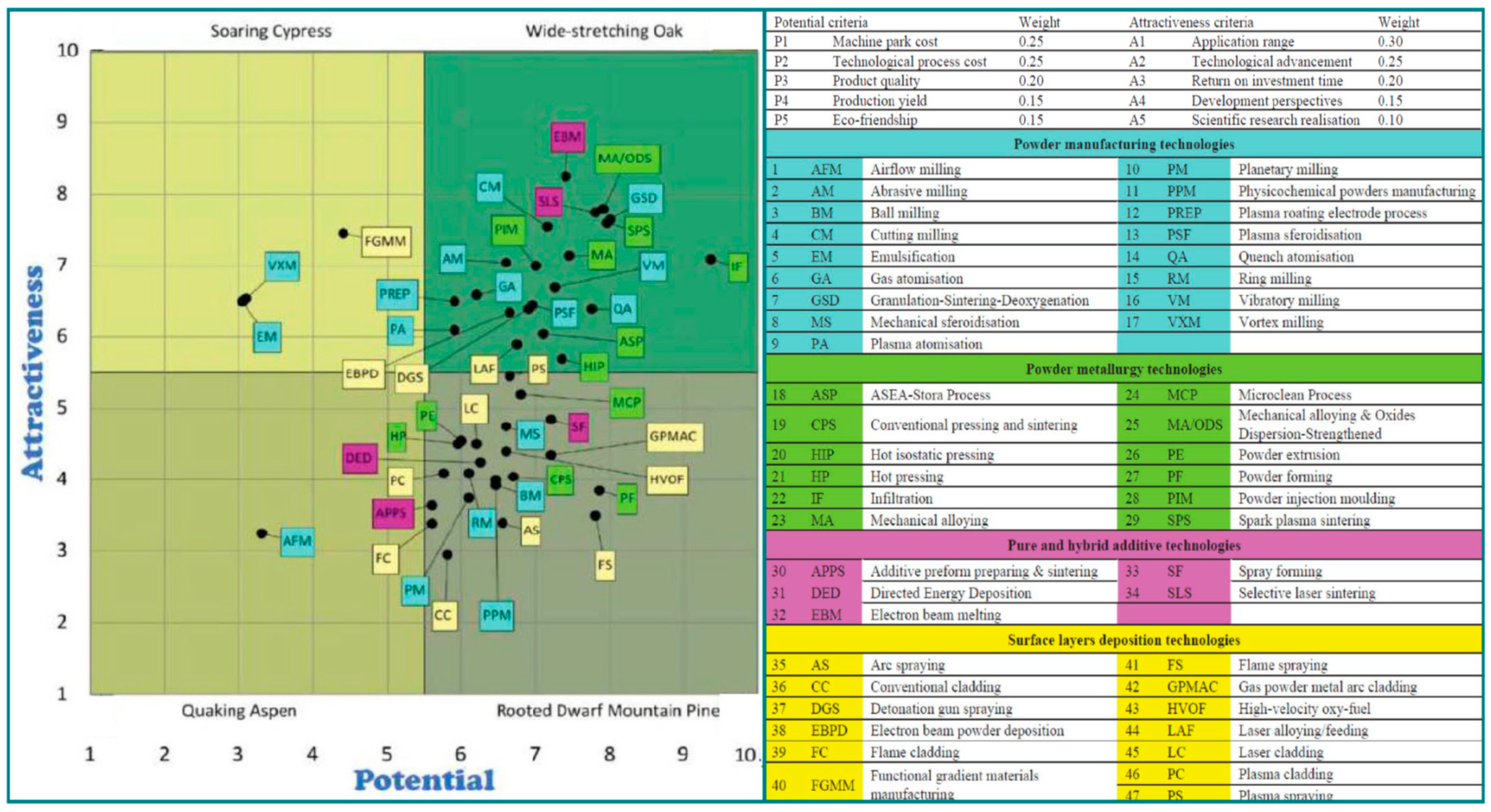 Processes 09 00865 g024