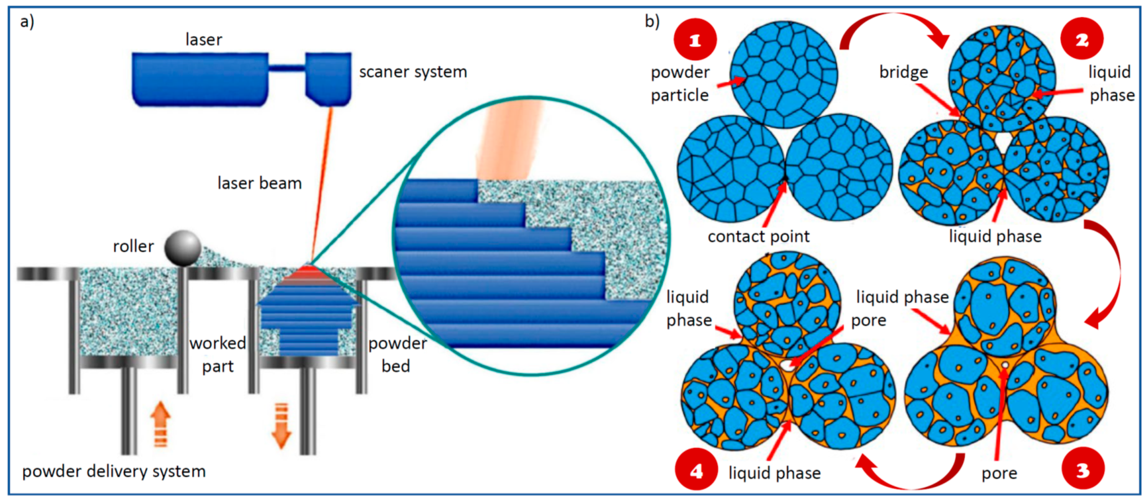 Processes 09 00865 g027