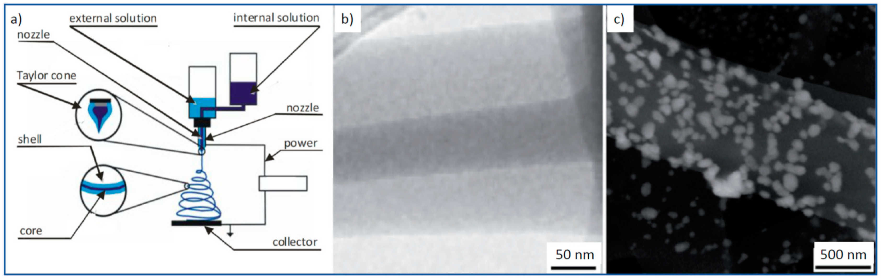 Processes 09 00865 g035