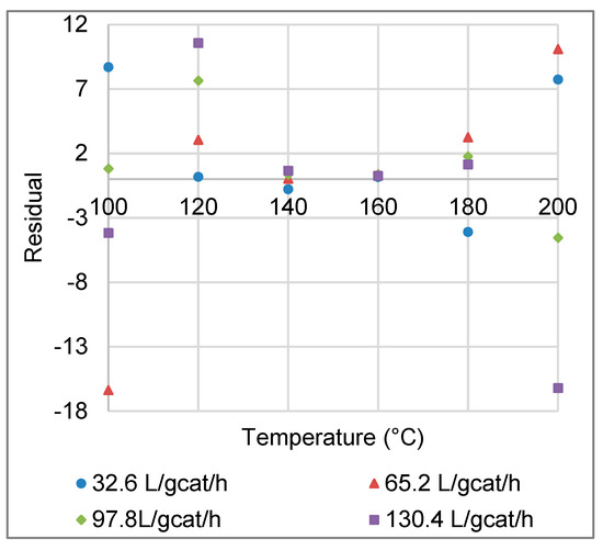 Processes 09 00867 g0a1