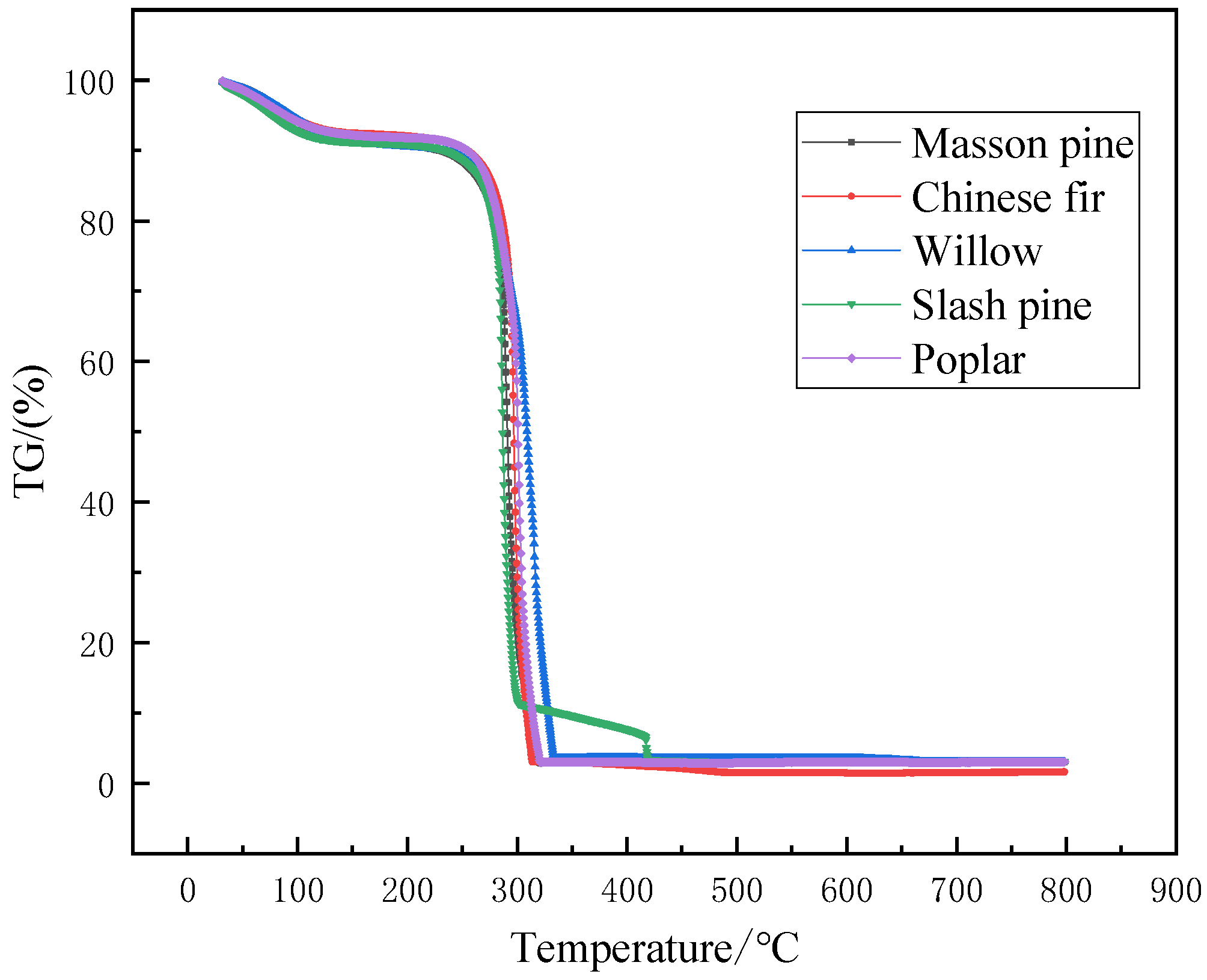 Processes 09 00868 g001 Processes 09 00868 g001