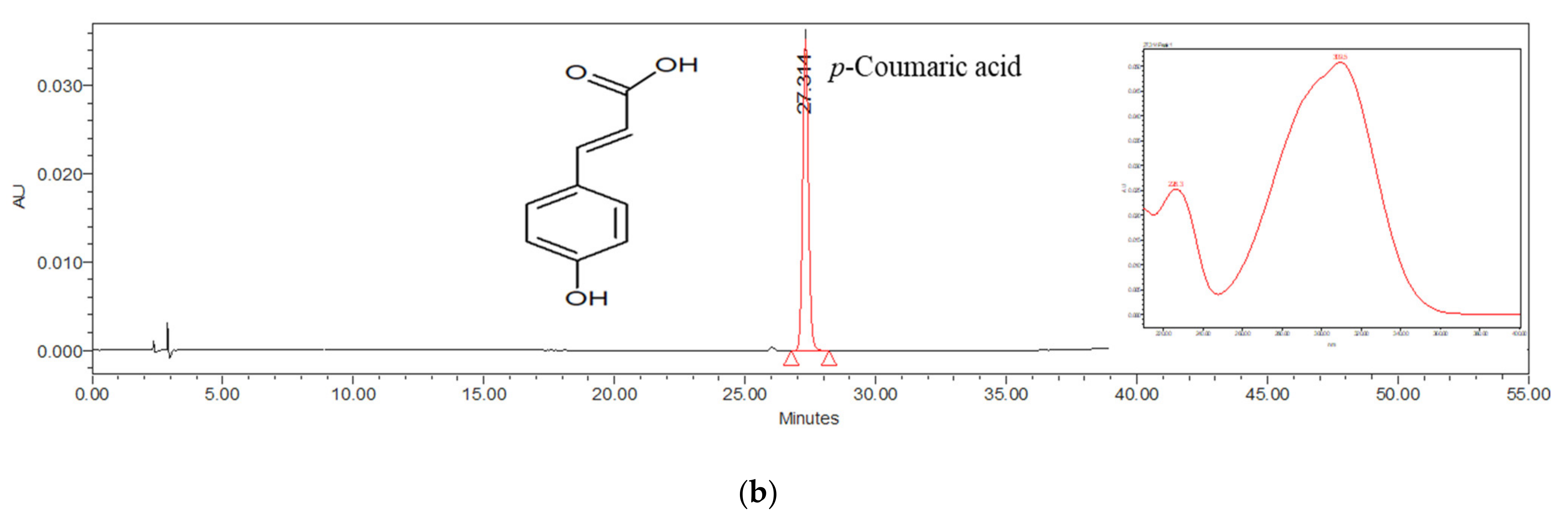 Processes 09 00869 g001b