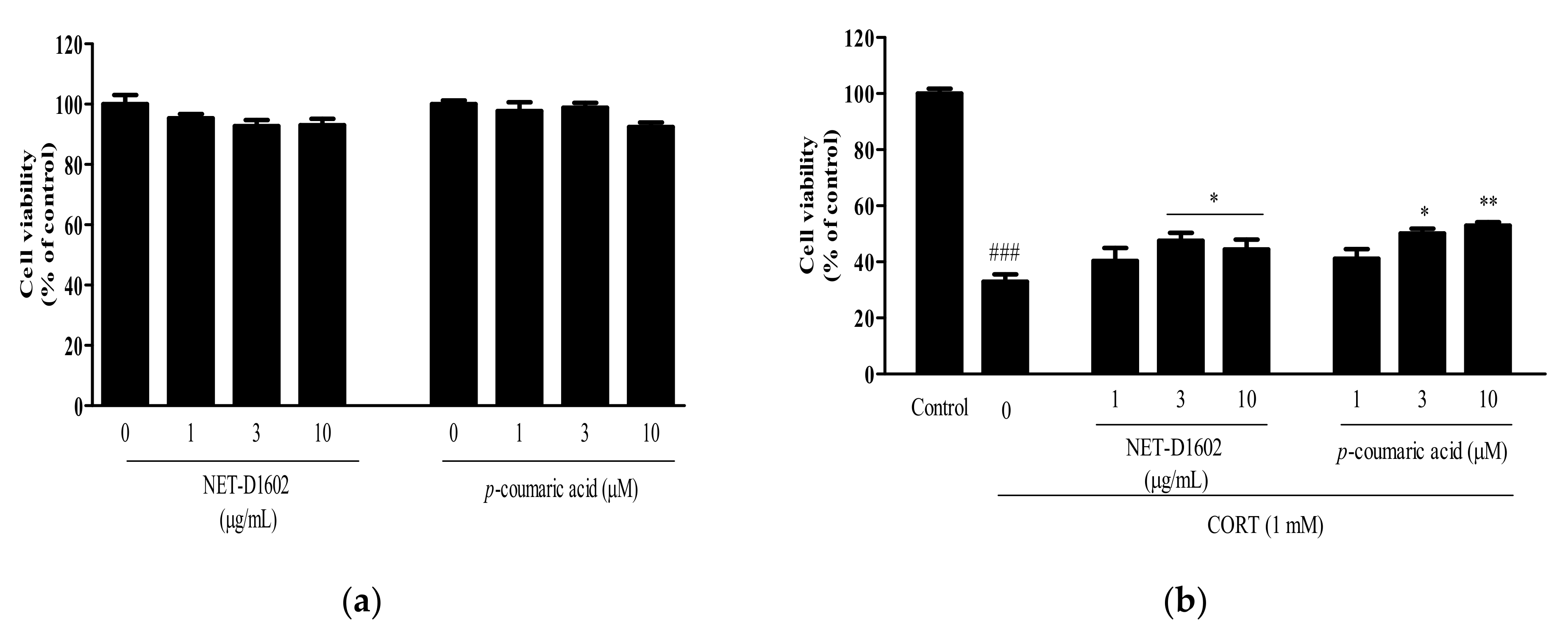 Processes 09 00869 g002