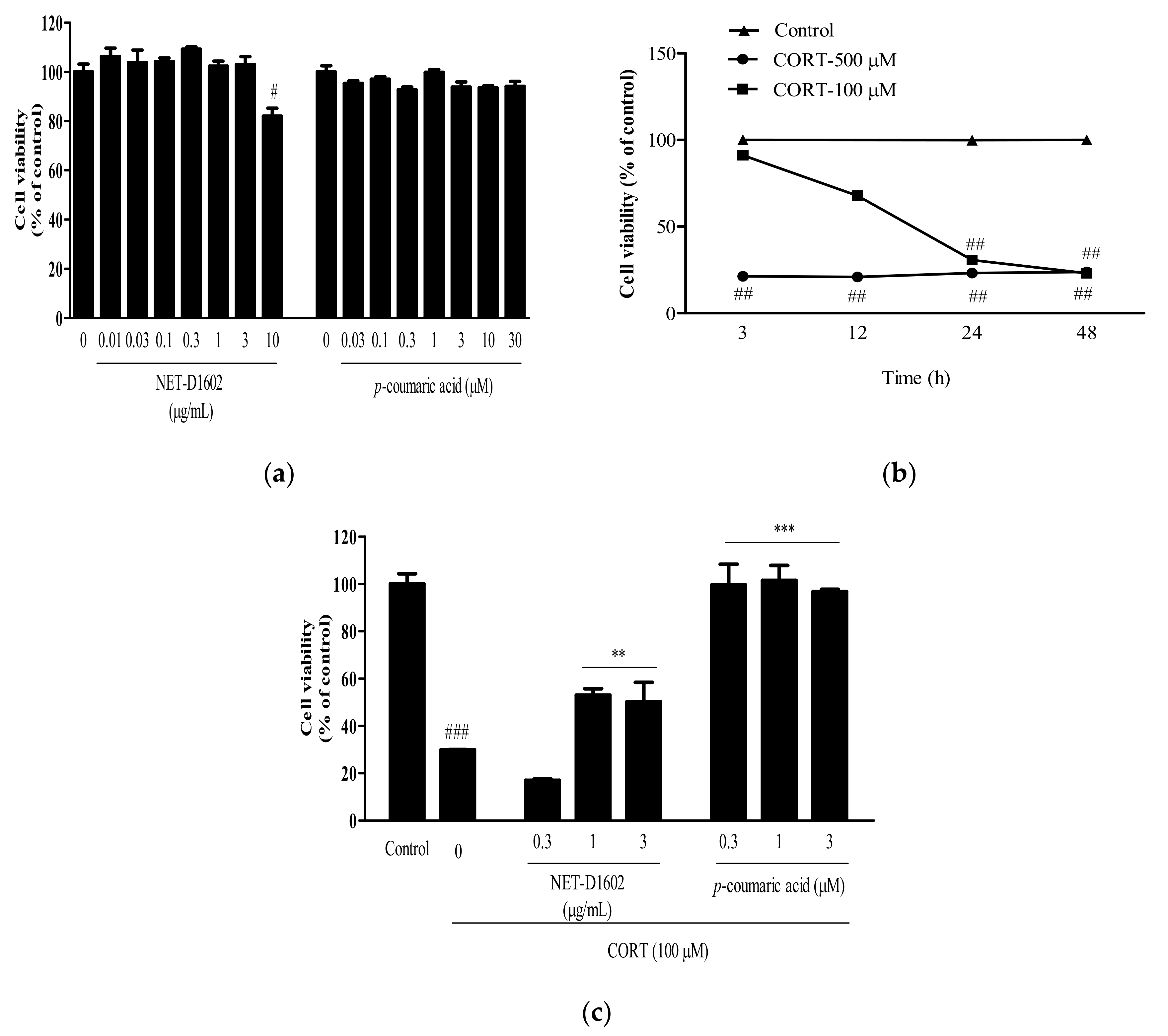 Processes 09 00869 g003