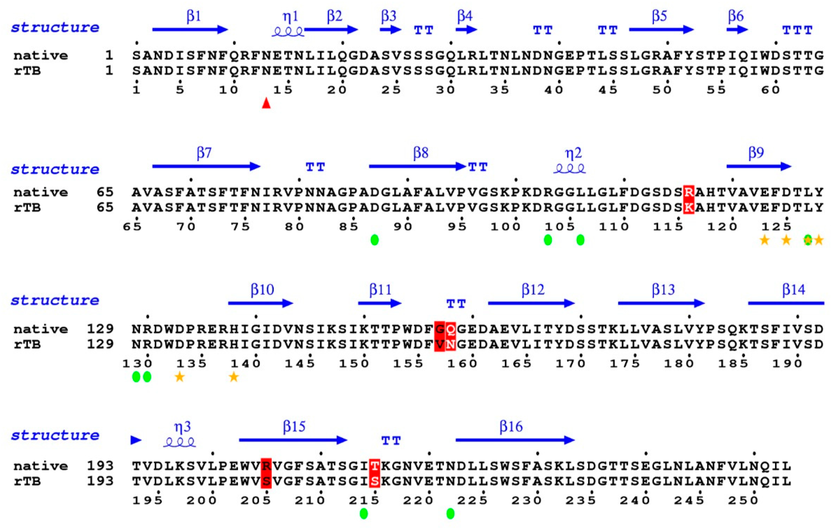 Processes 09 00876 g006