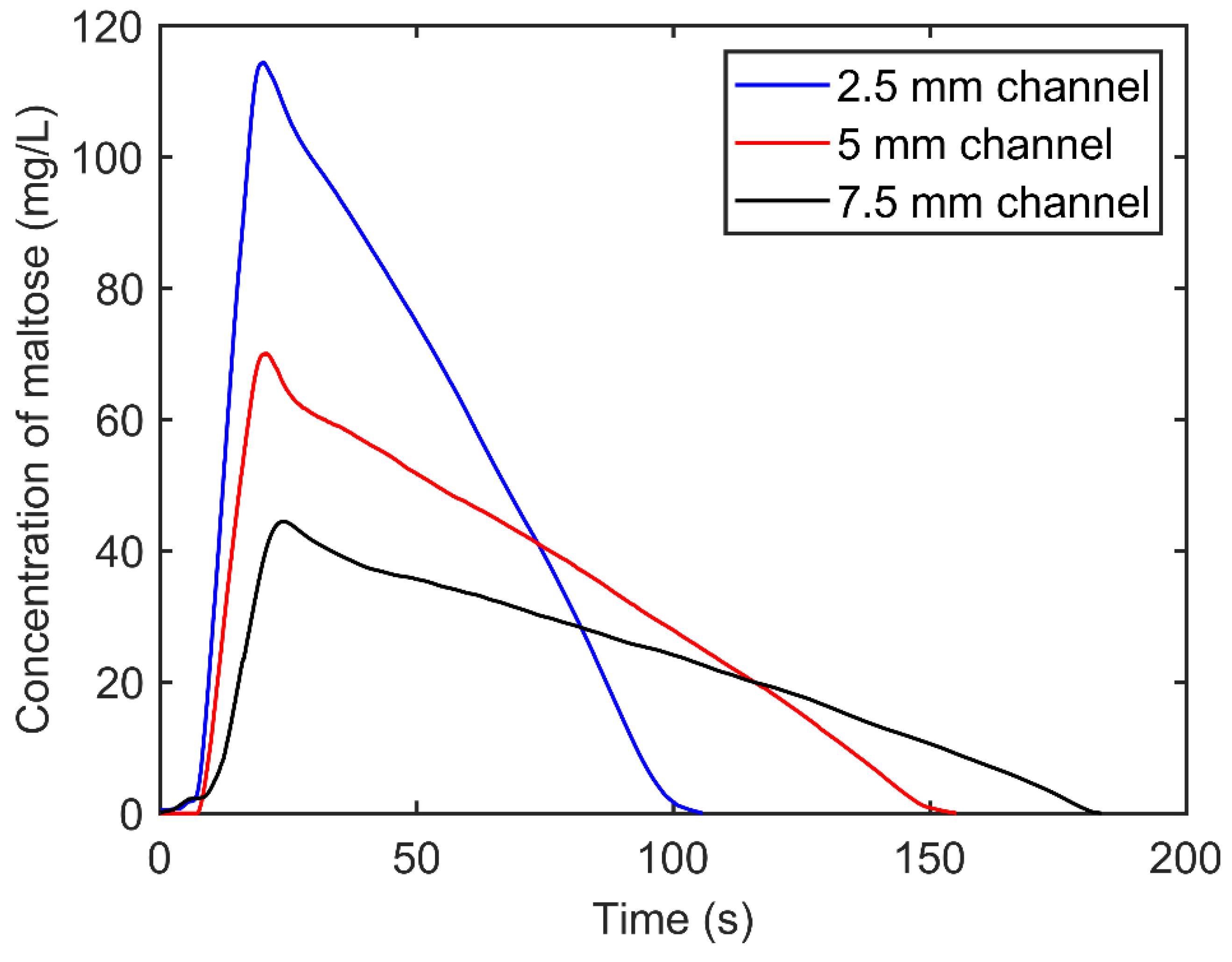 Processes 09 00881 g008 Processes 09 00881 g008