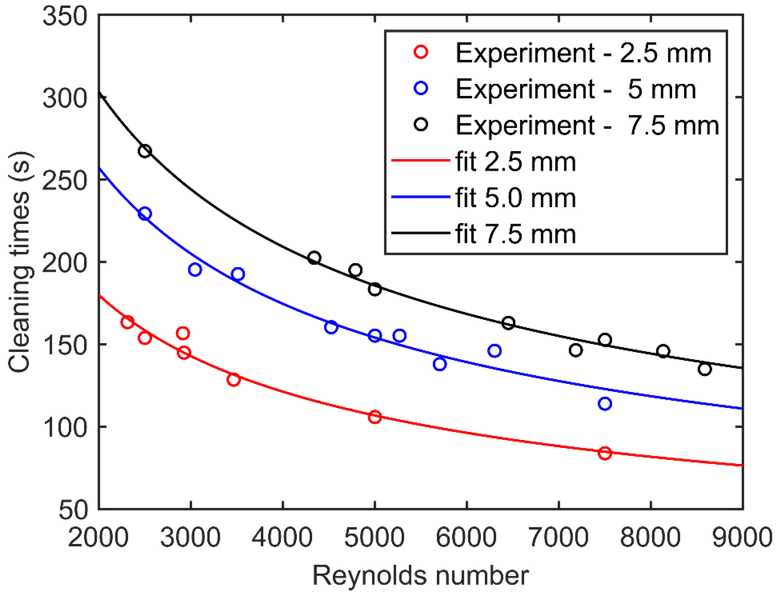 Processes 09 00881 g009 Processes 09 00881 g009