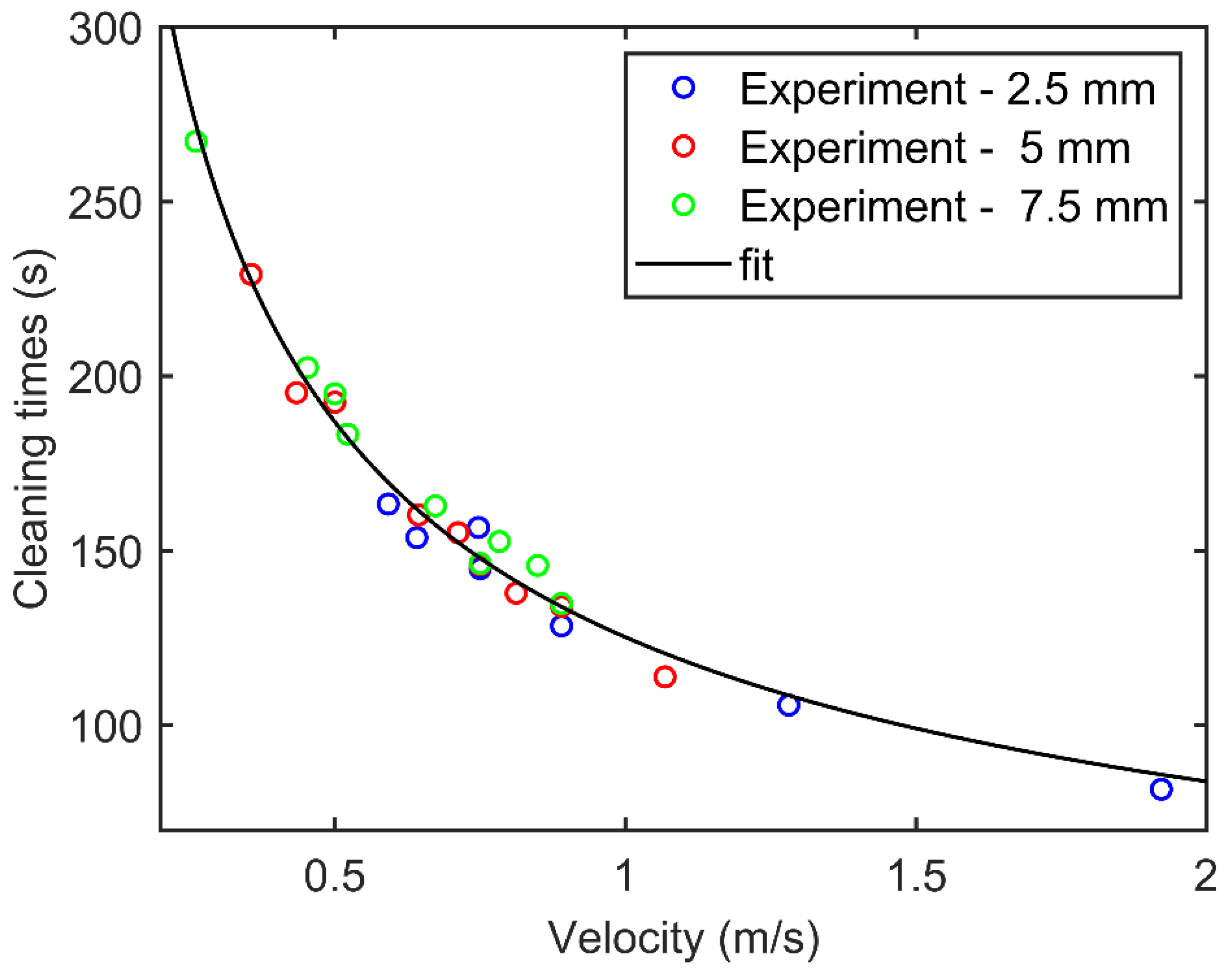 Processes 09 00881 g010 Processes 09 00881 g010