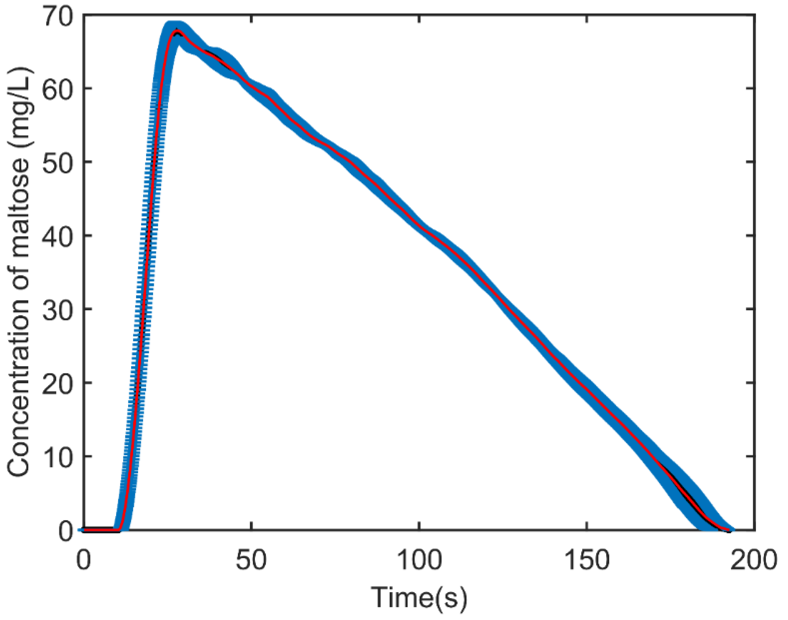 Processes 09 00881 g0a2 Processes 09 00881 g0a2