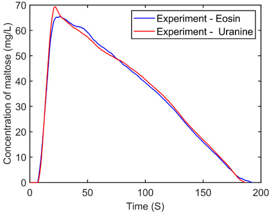 Processes 09 00881 g0a3