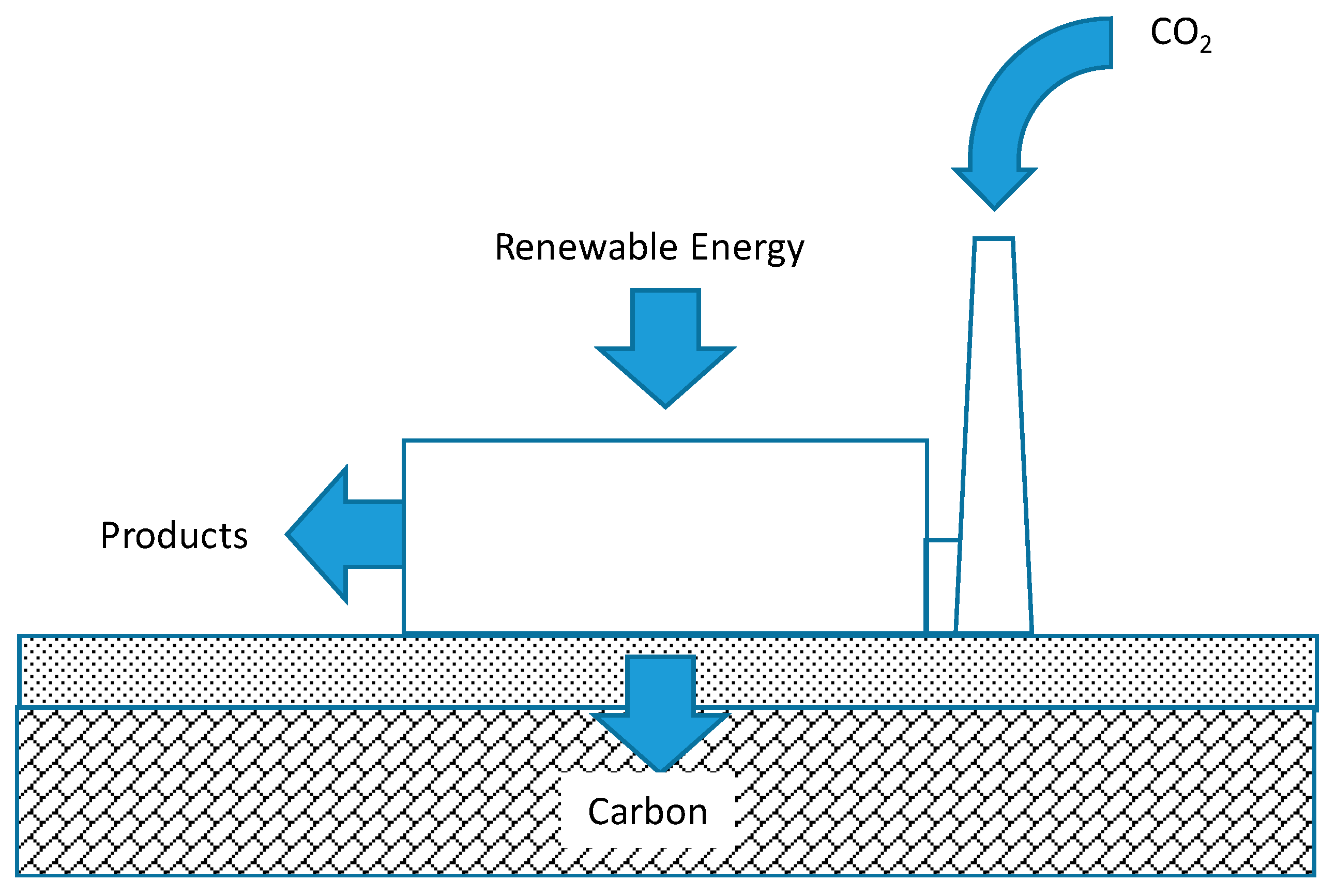 Processes 09 00882 g001 Processes 09 00882 g001