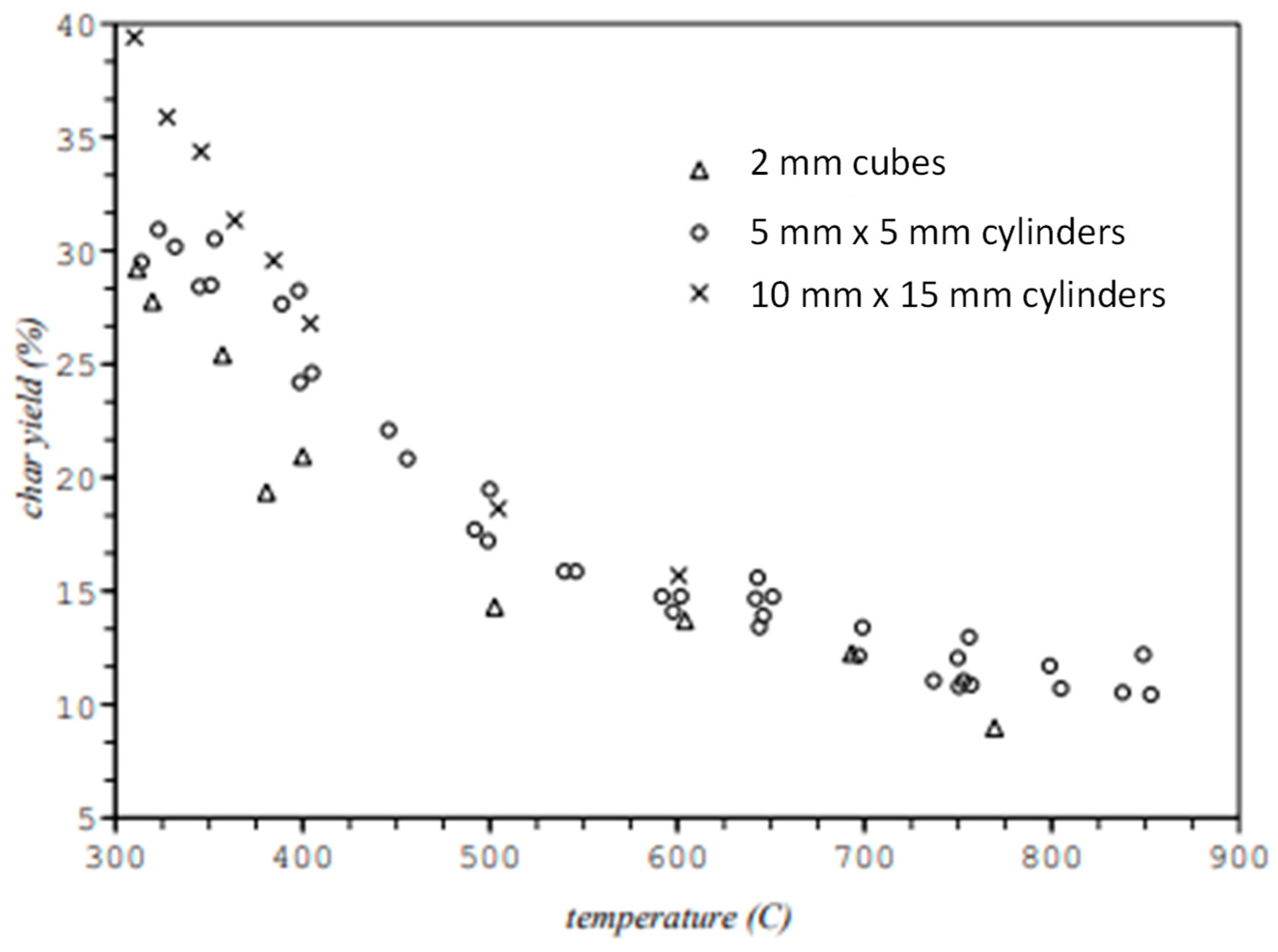 Processes 09 00882 g005 Processes 09 00882 g005