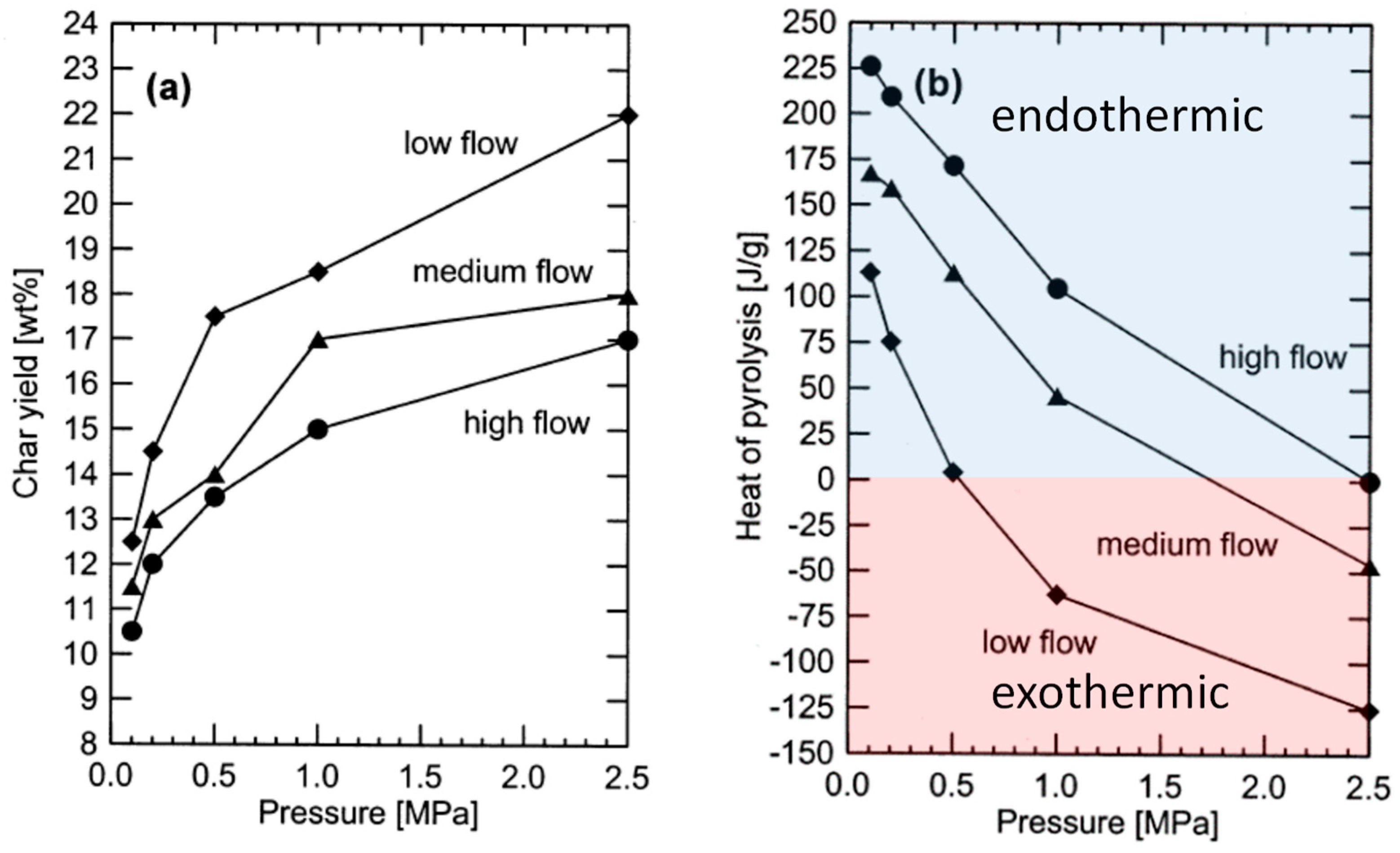 Processes 09 00882 g006 Processes 09 00882 g006