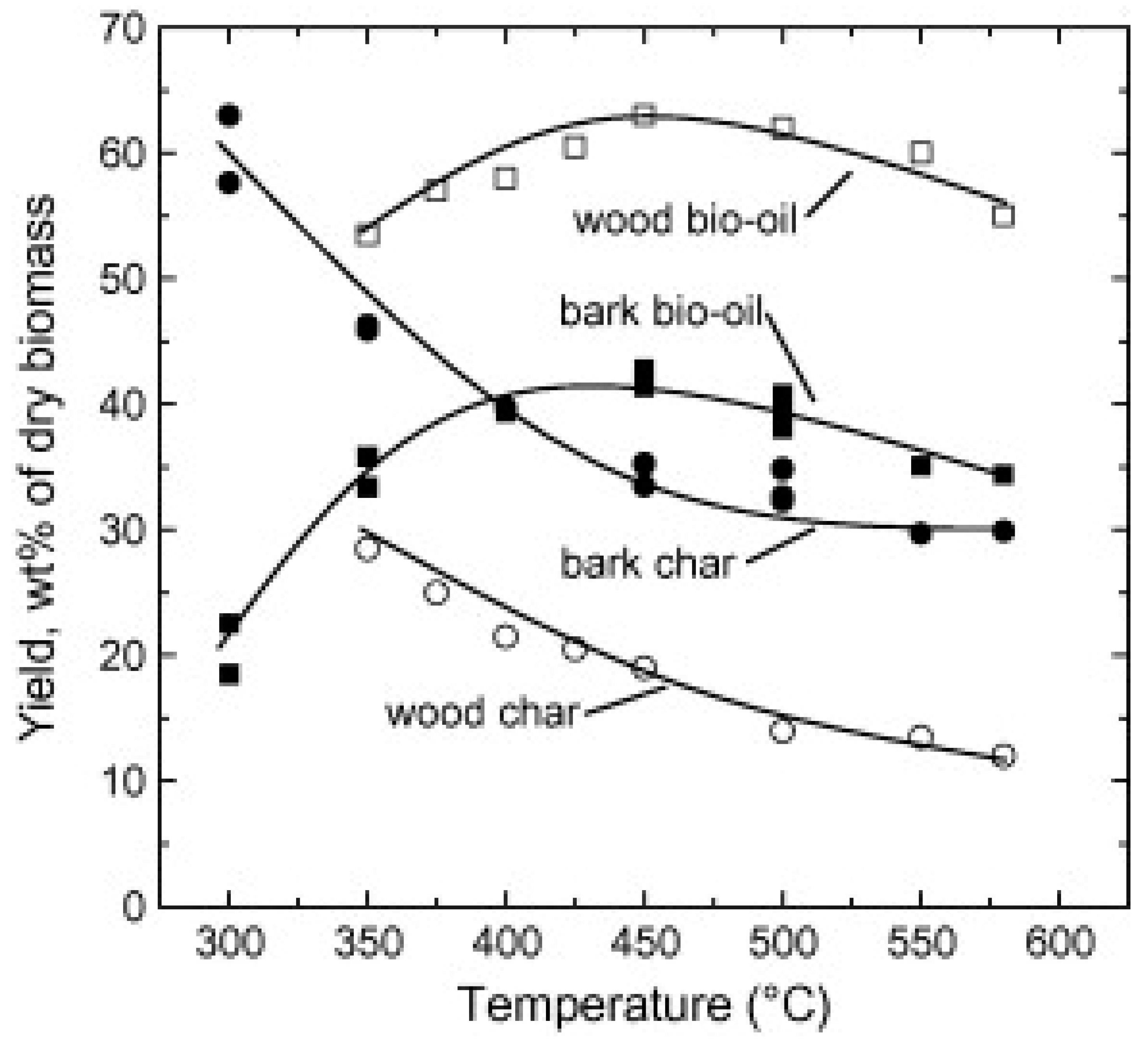 Processes 09 00882 g007 Processes 09 00882 g007