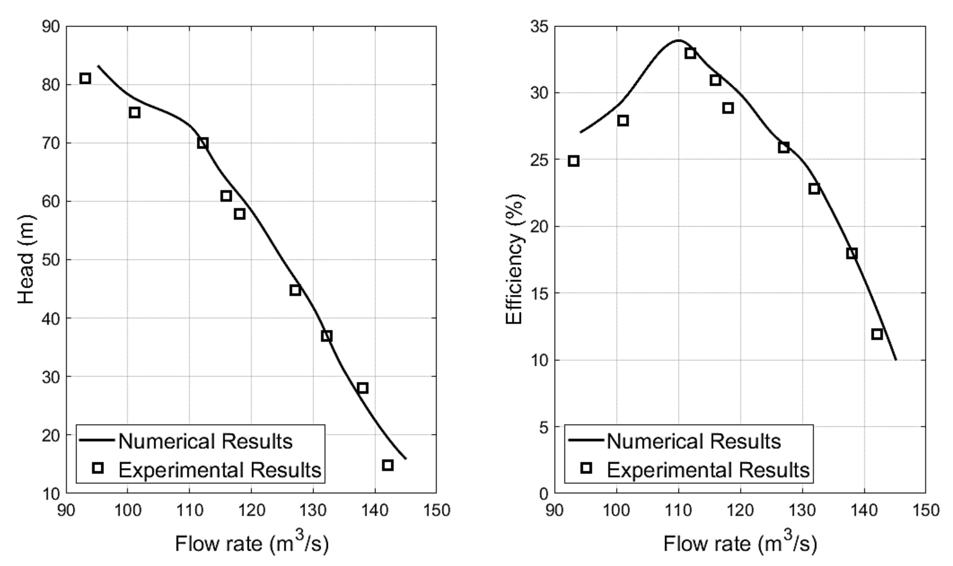 Processes 09 00886 g003