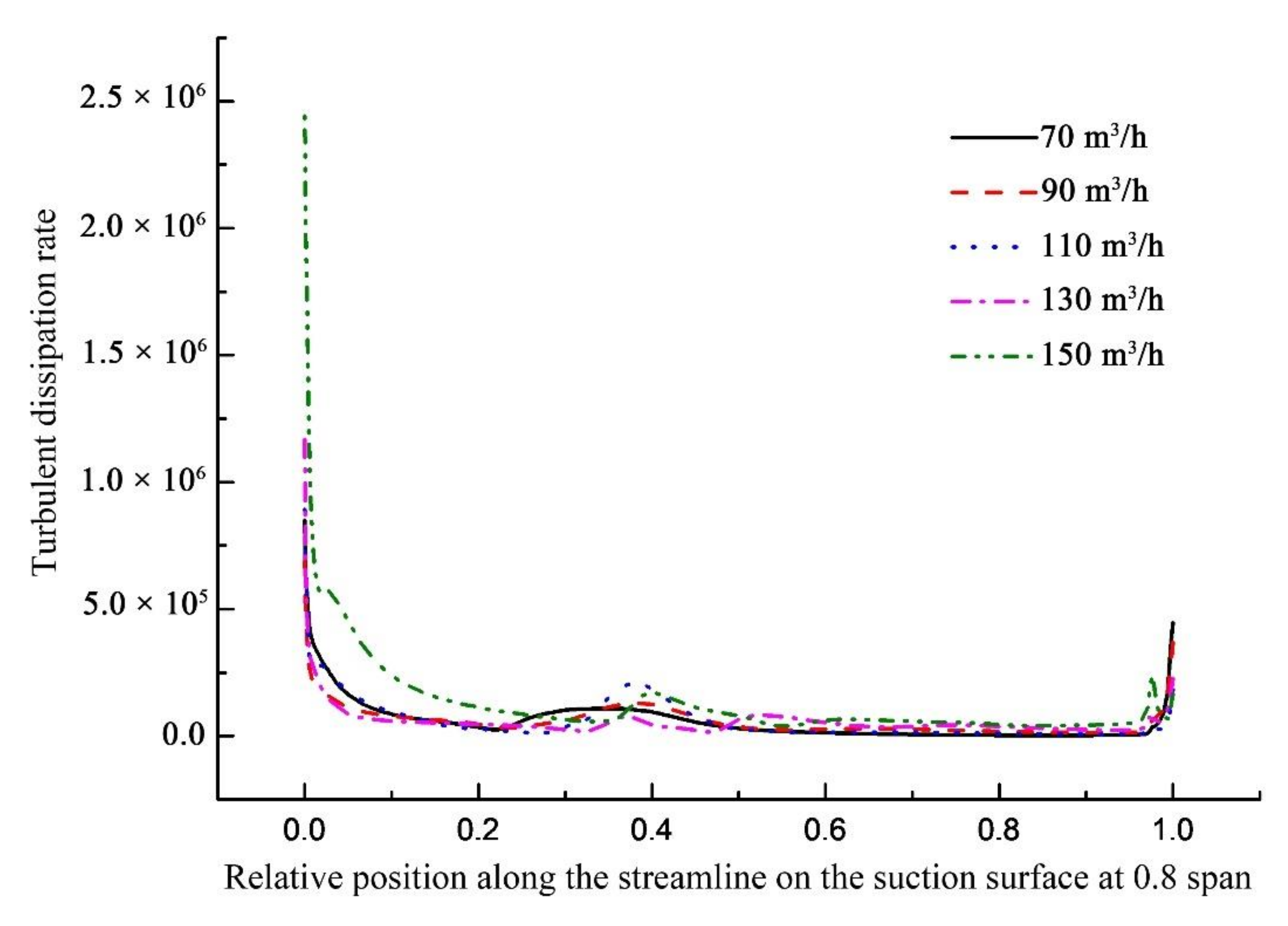 Processes 09 00886 g014b