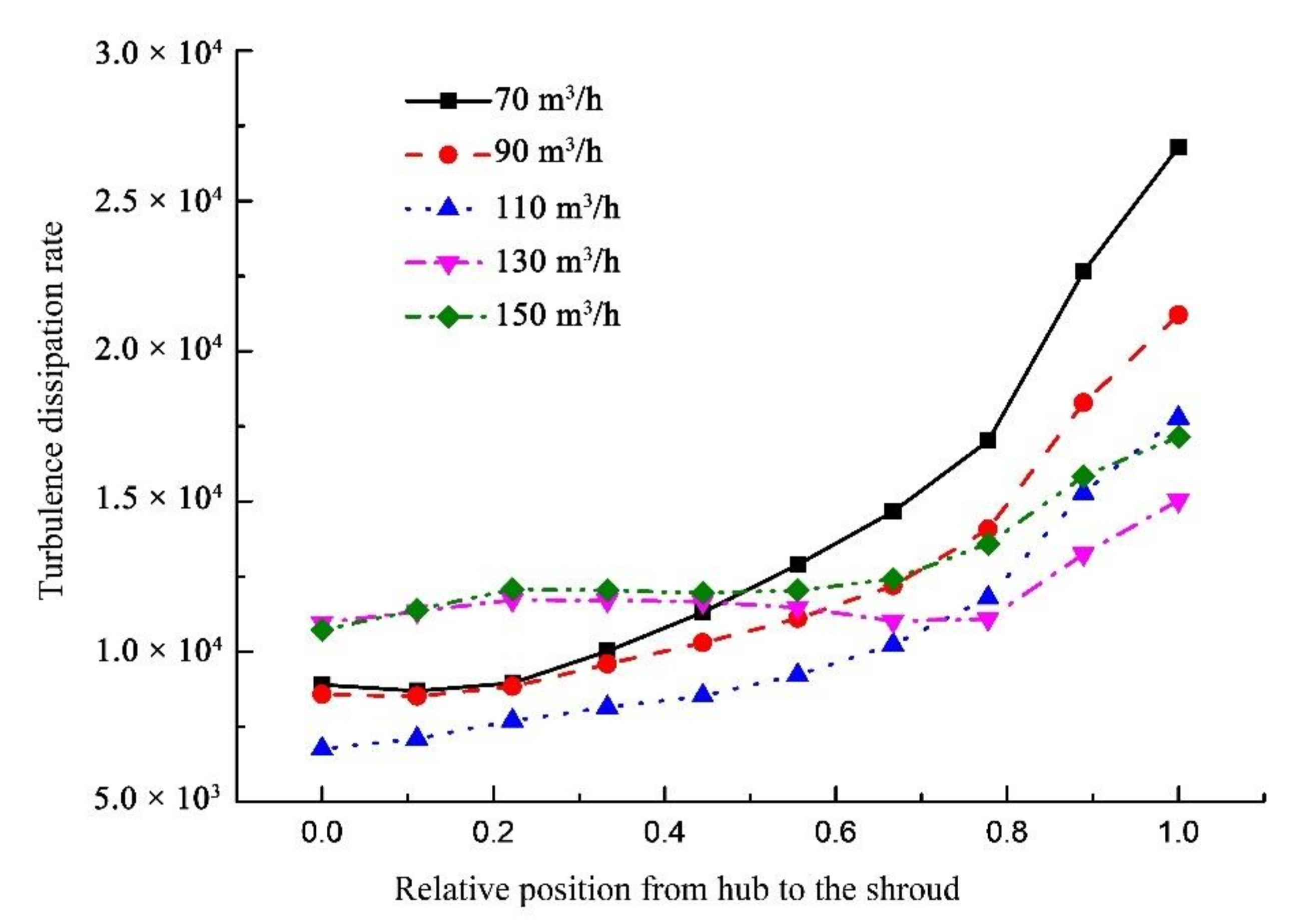 Processes 09 00886 g015