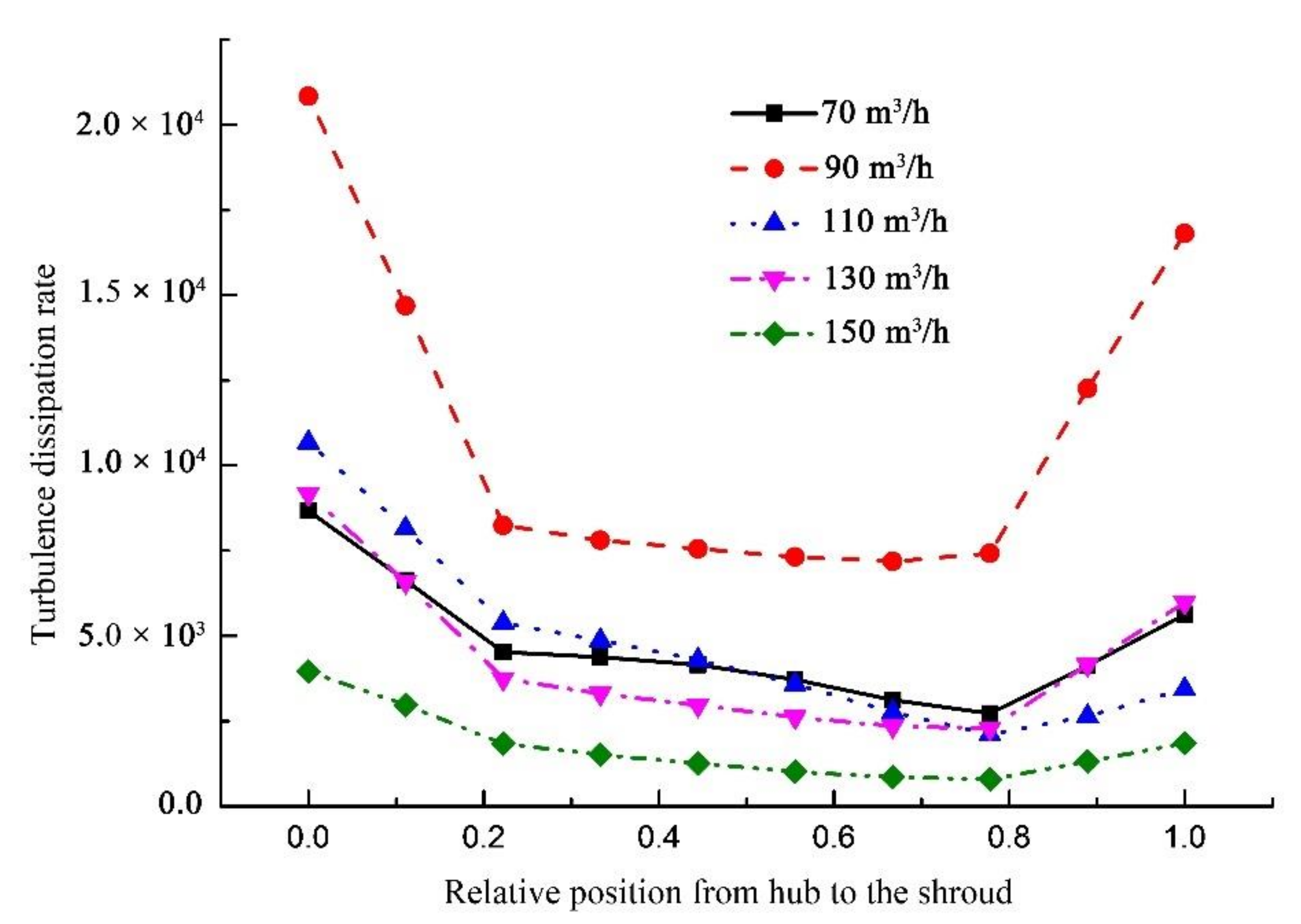 Processes 09 00886 g017