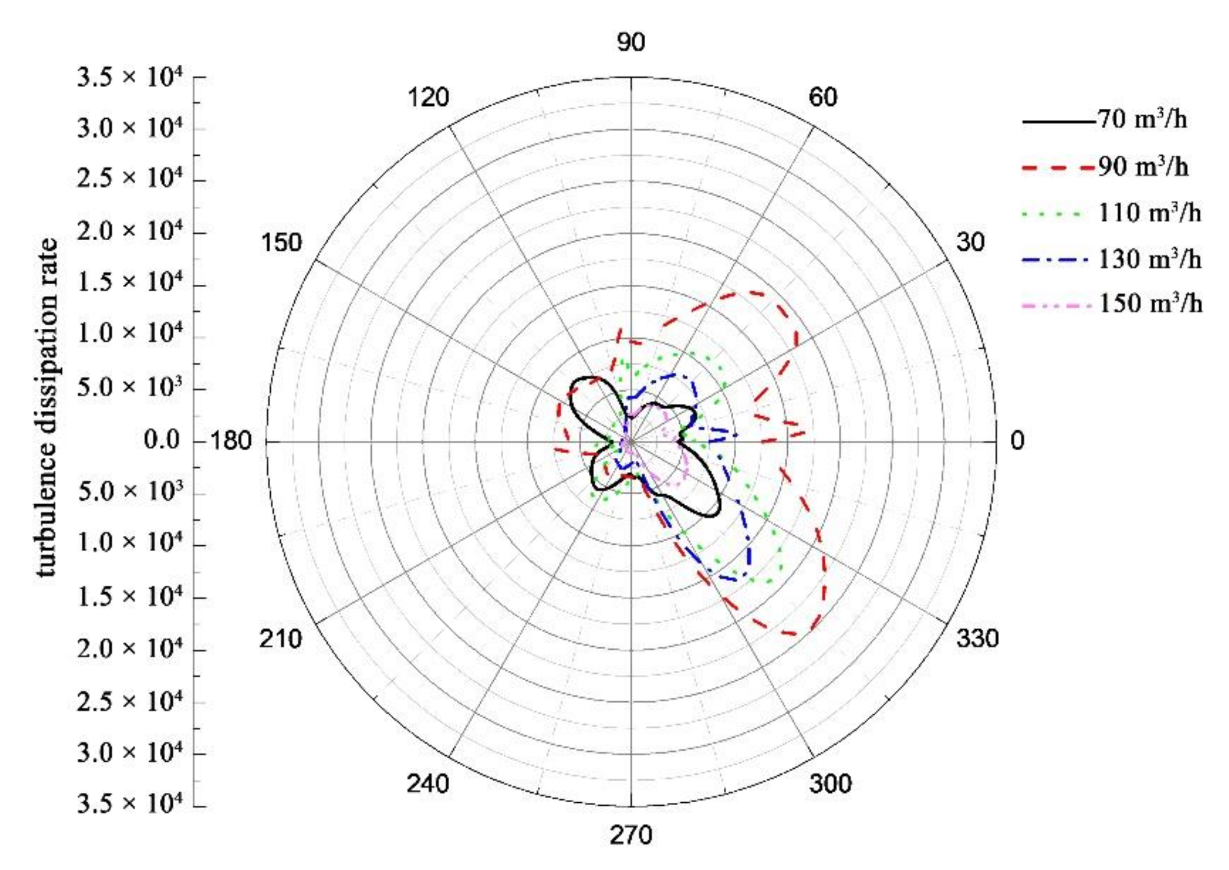 Processes 09 00886 g018