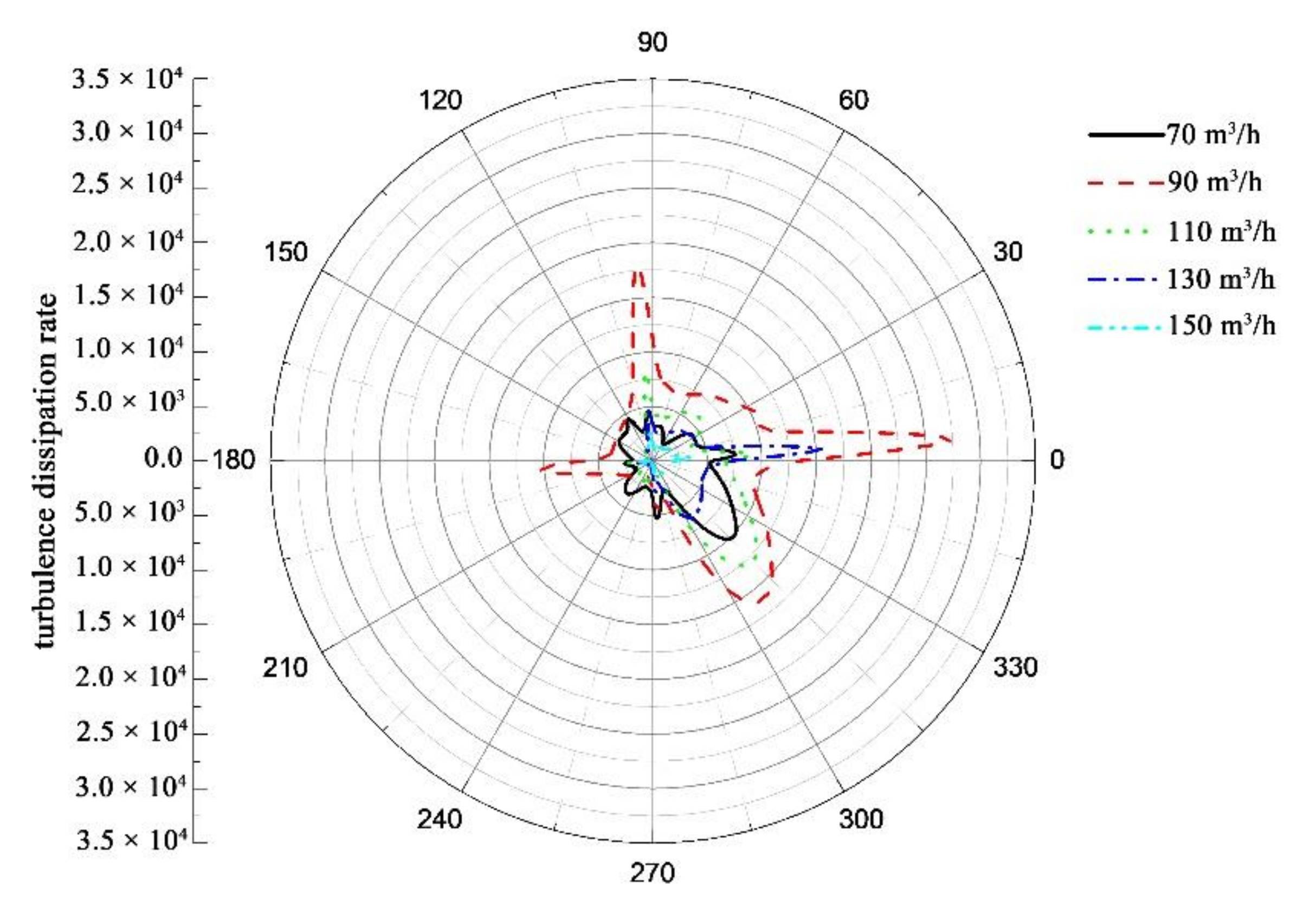 Processes 09 00886 g019