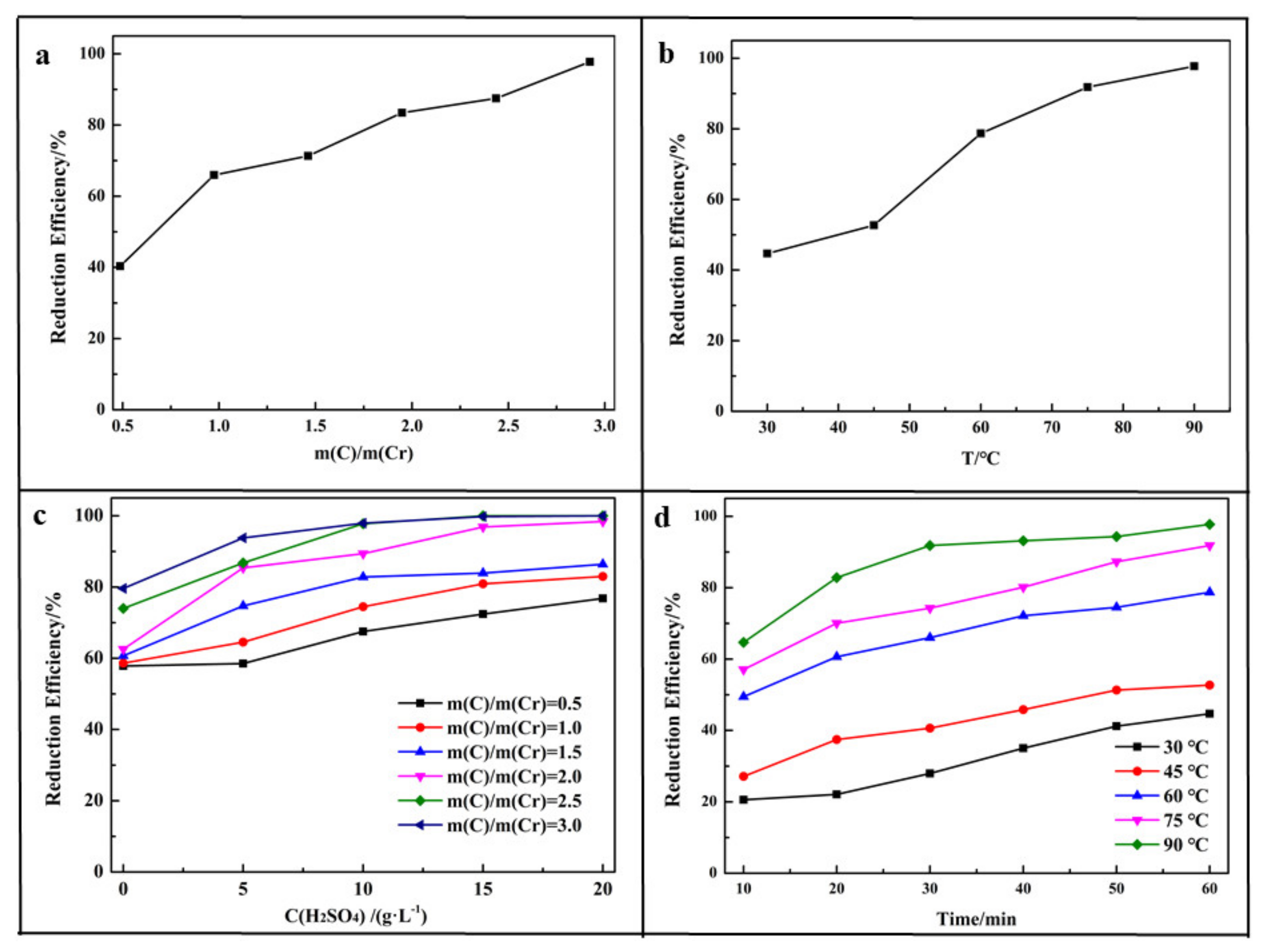 Processes 09 00889 g001