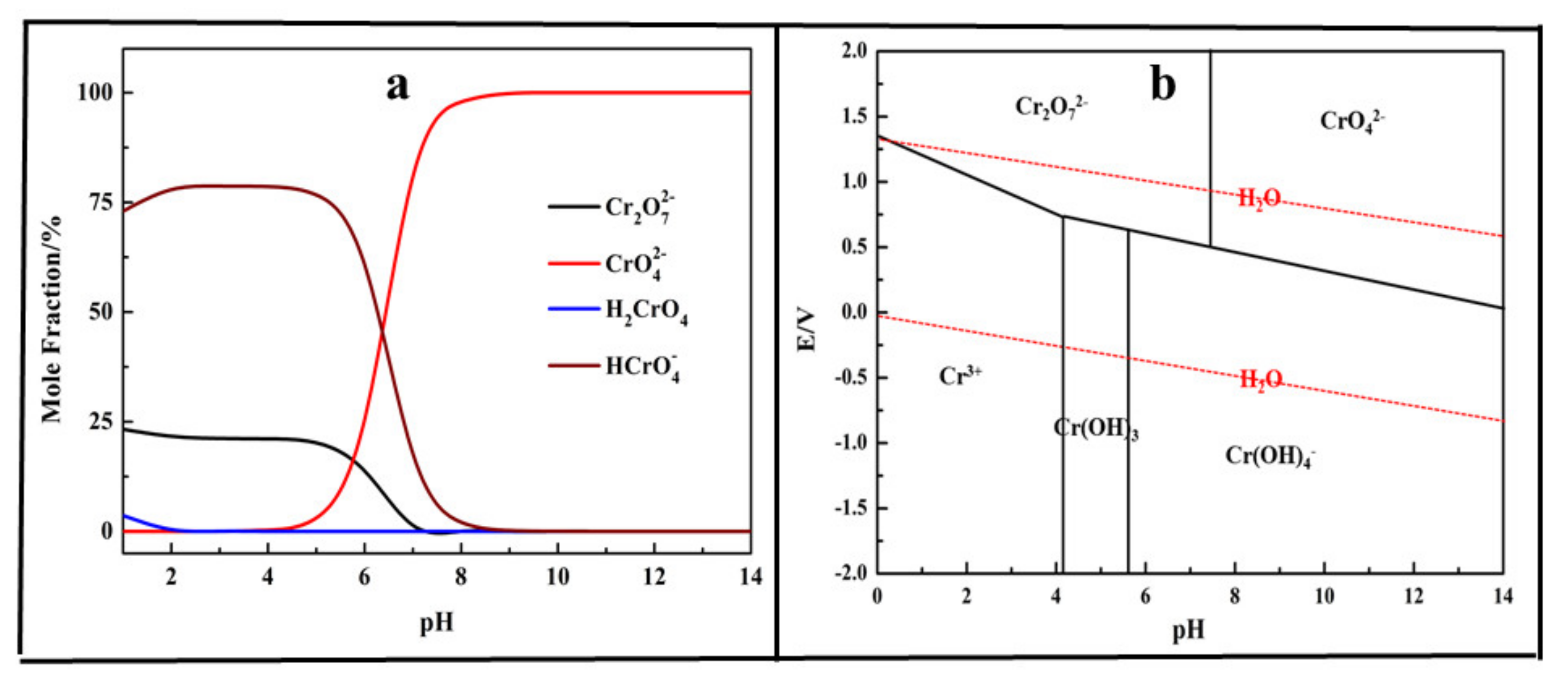 Processes 09 00889 g002