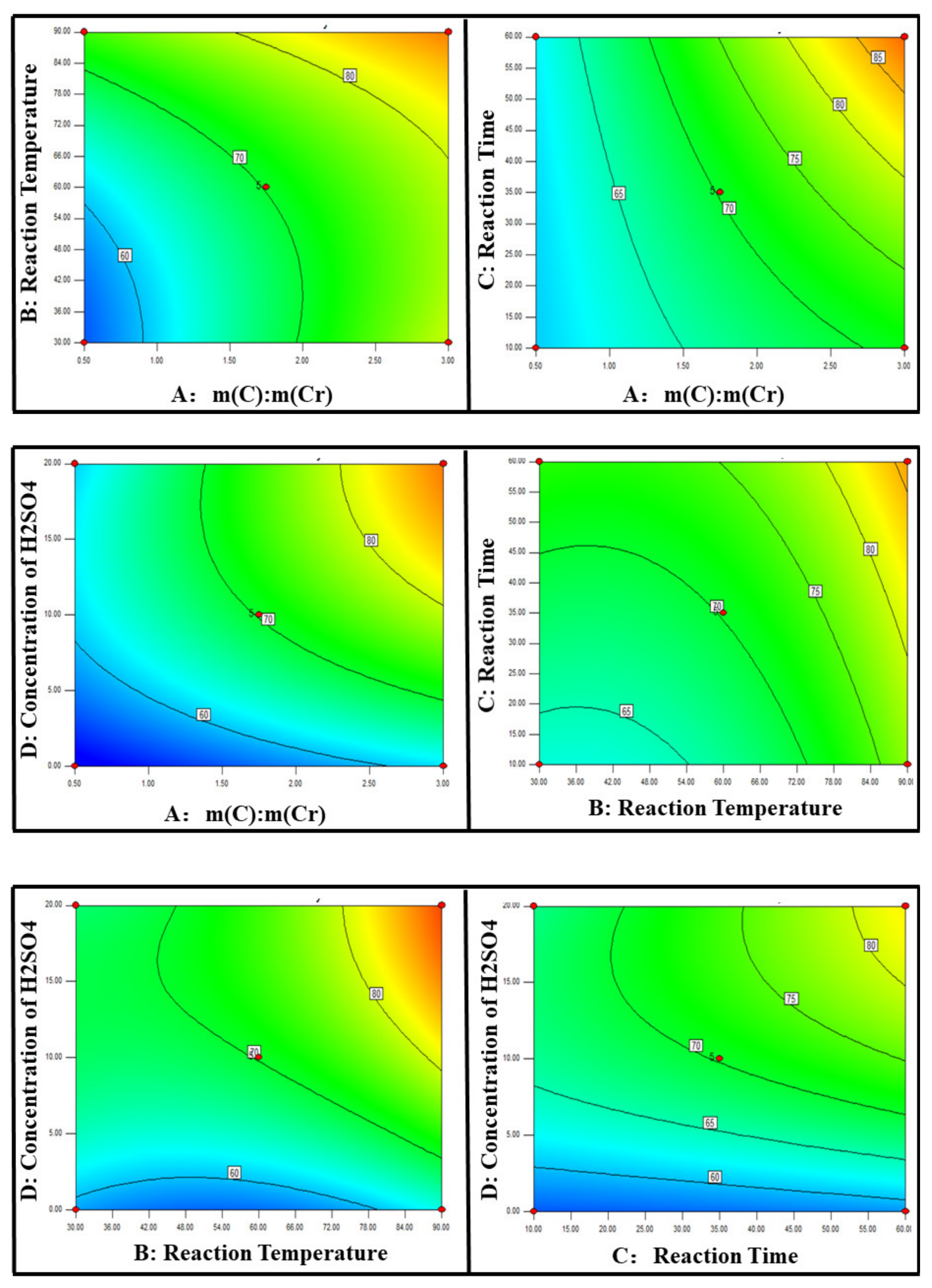 Processes 09 00889 g005