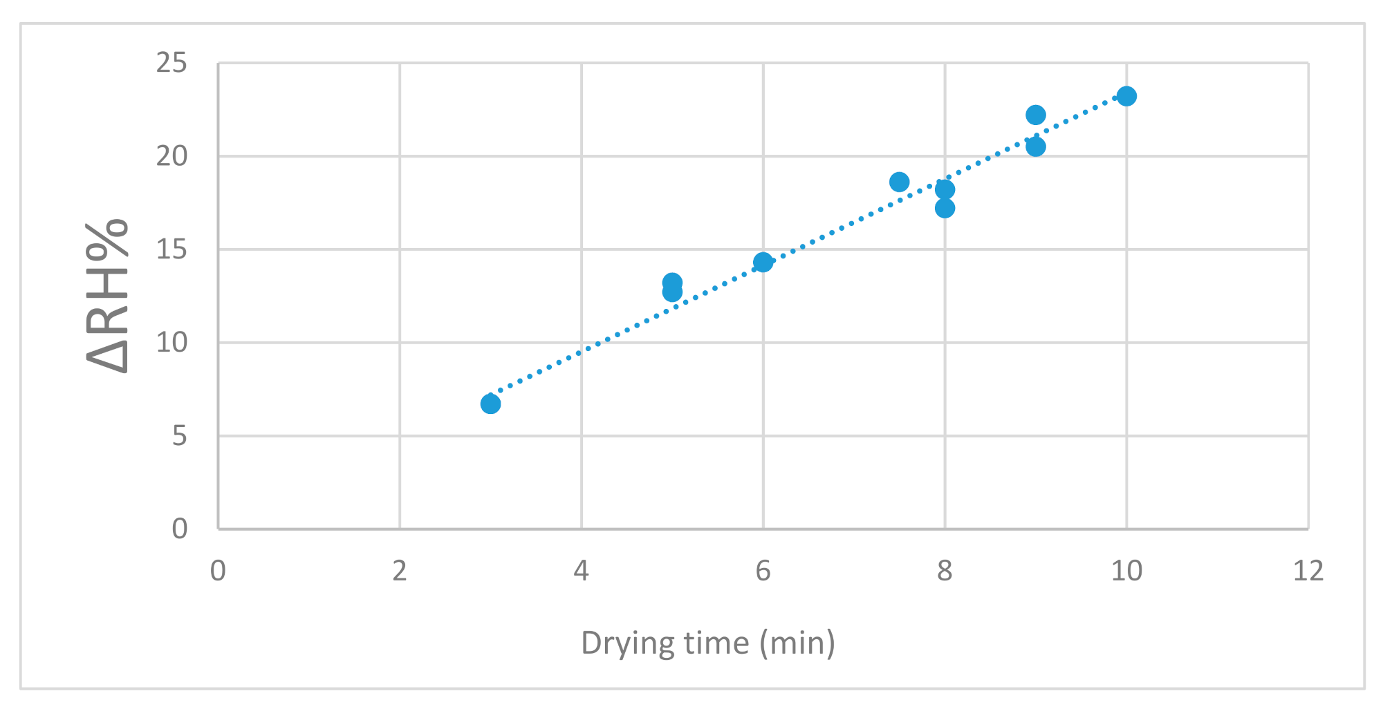 Processes 09 00890 g001