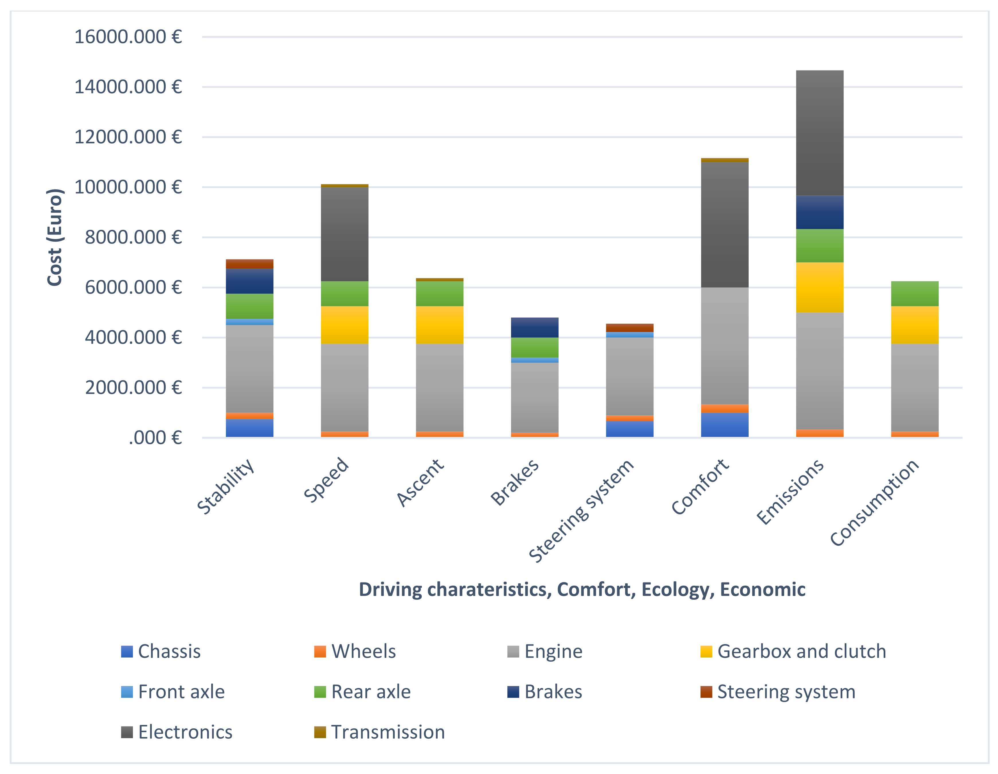 Processes 09 00897 g002