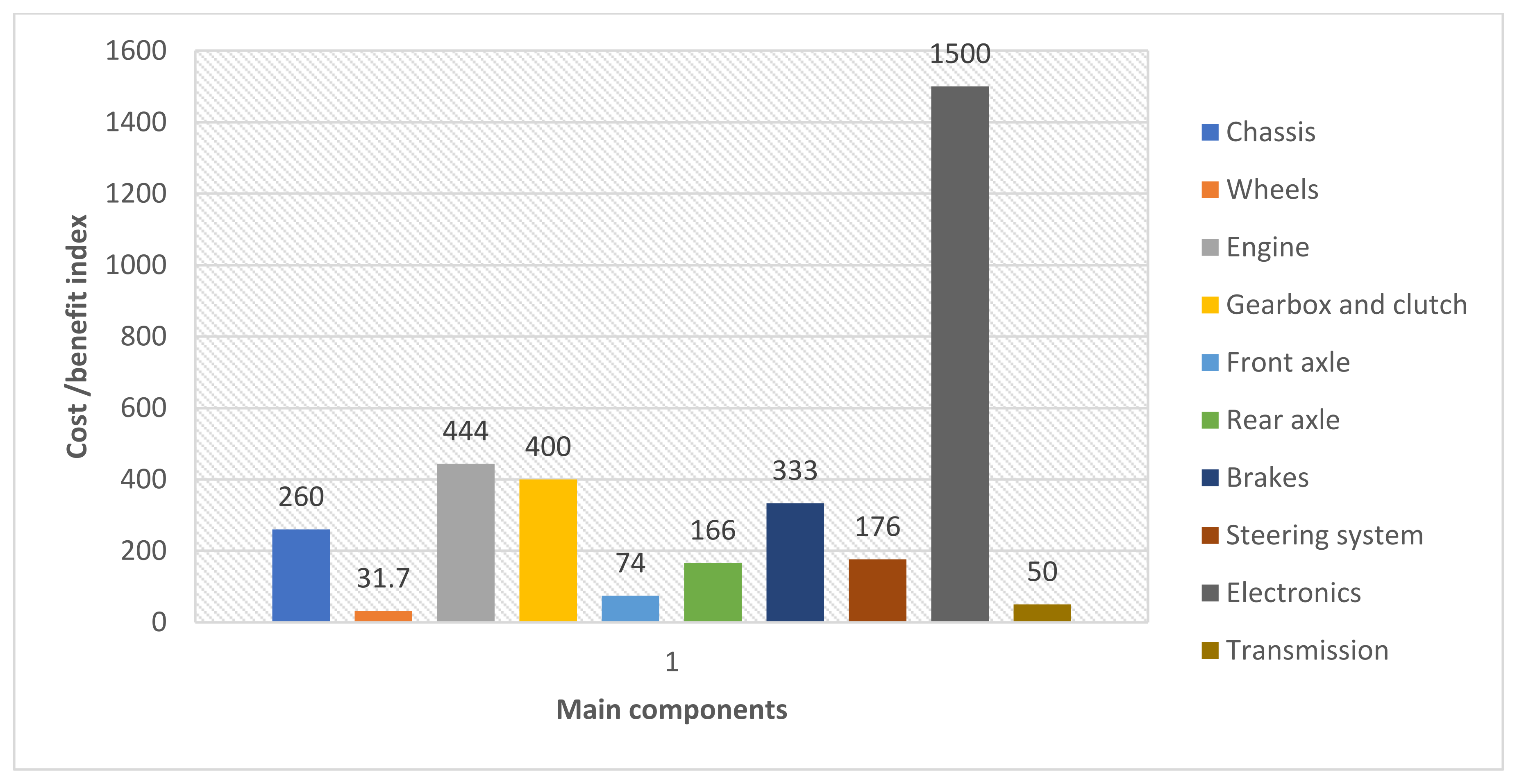 Processes 09 00897 g003