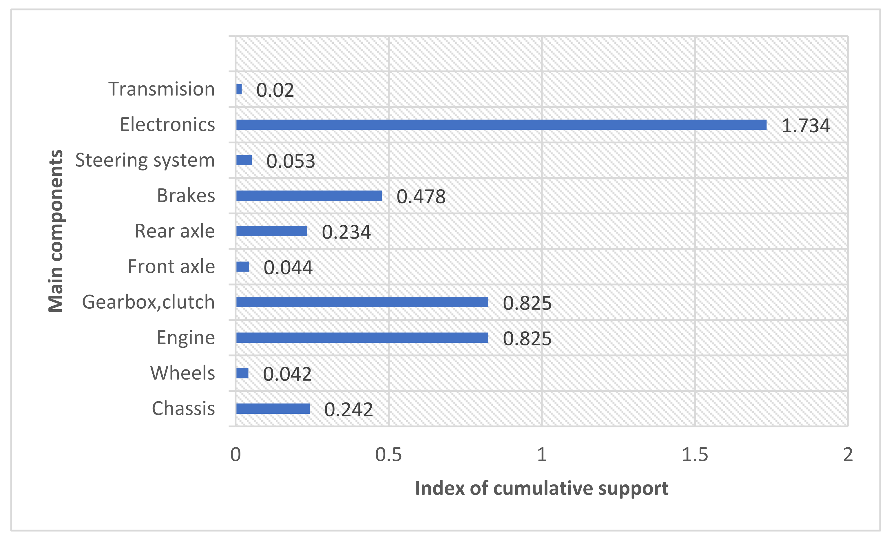 Processes 09 00897 g004
