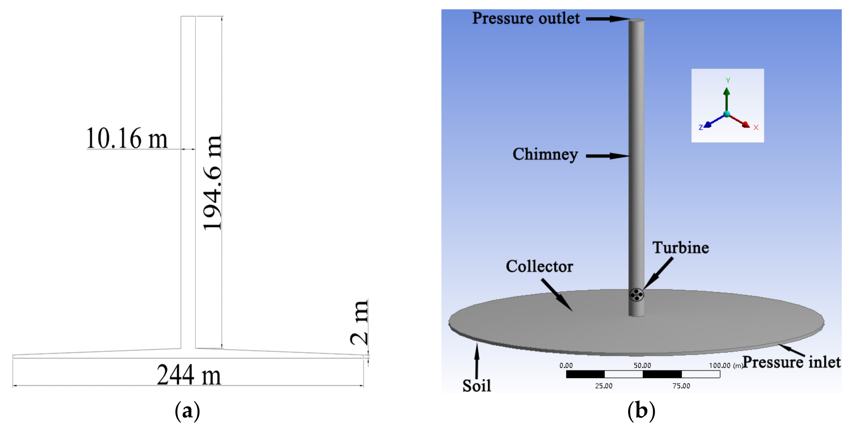 Processes 09 00902 g001