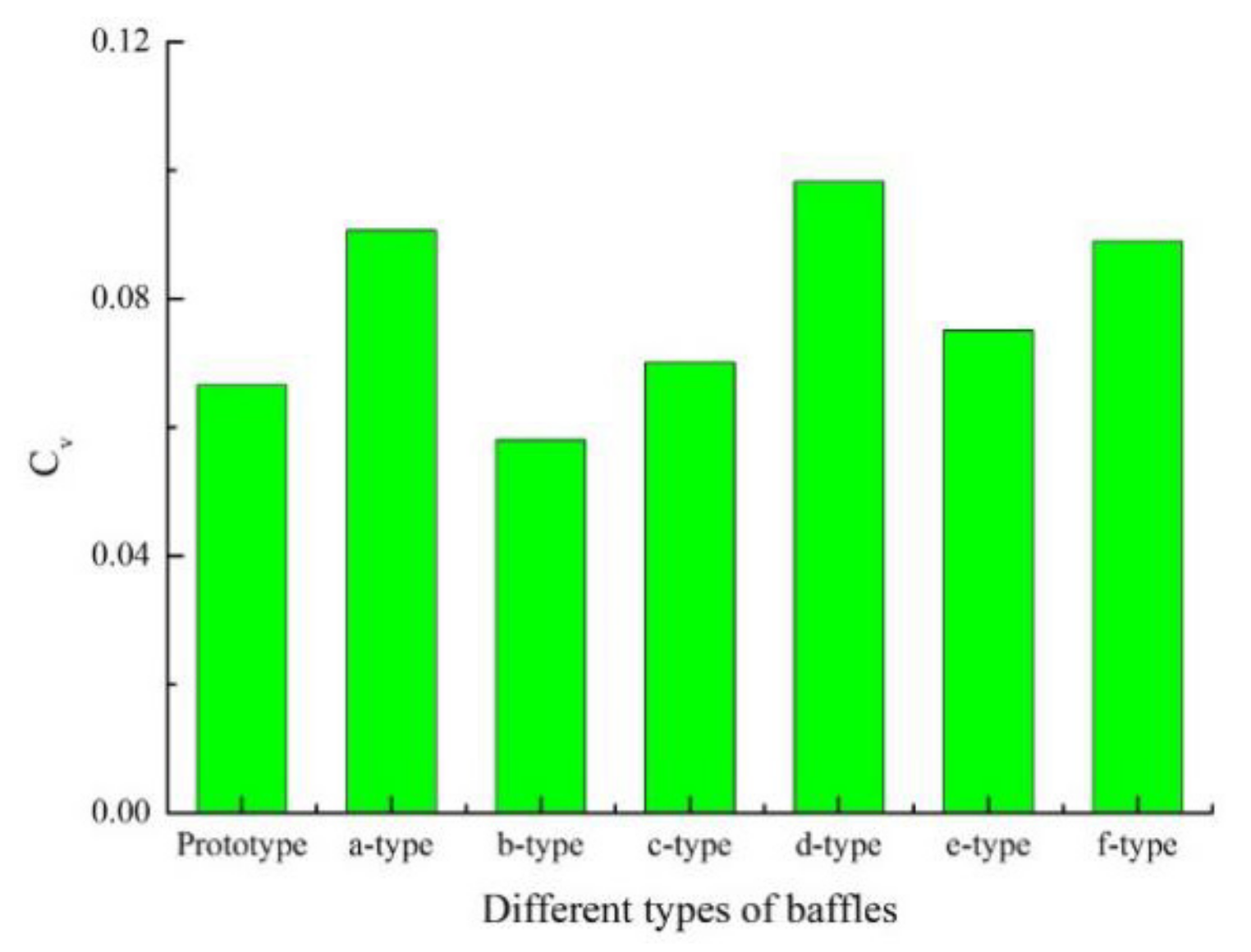 Processes 09 00902 g010