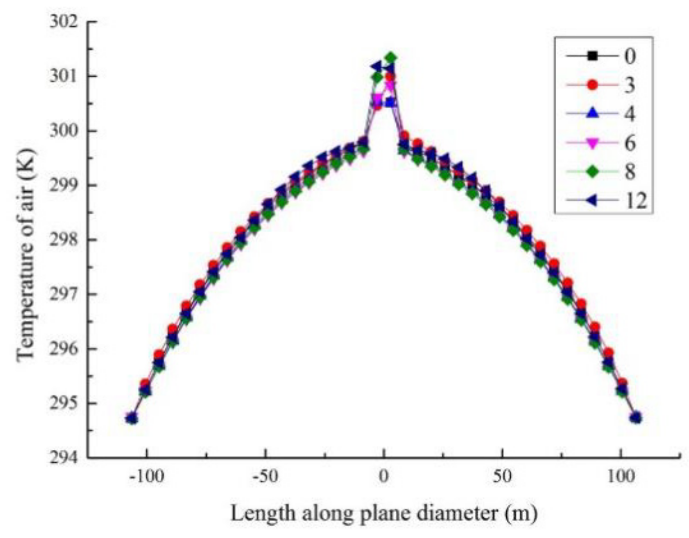 Processes 09 00902 g012
