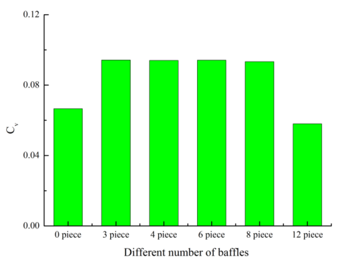 Processes 09 00902 g013