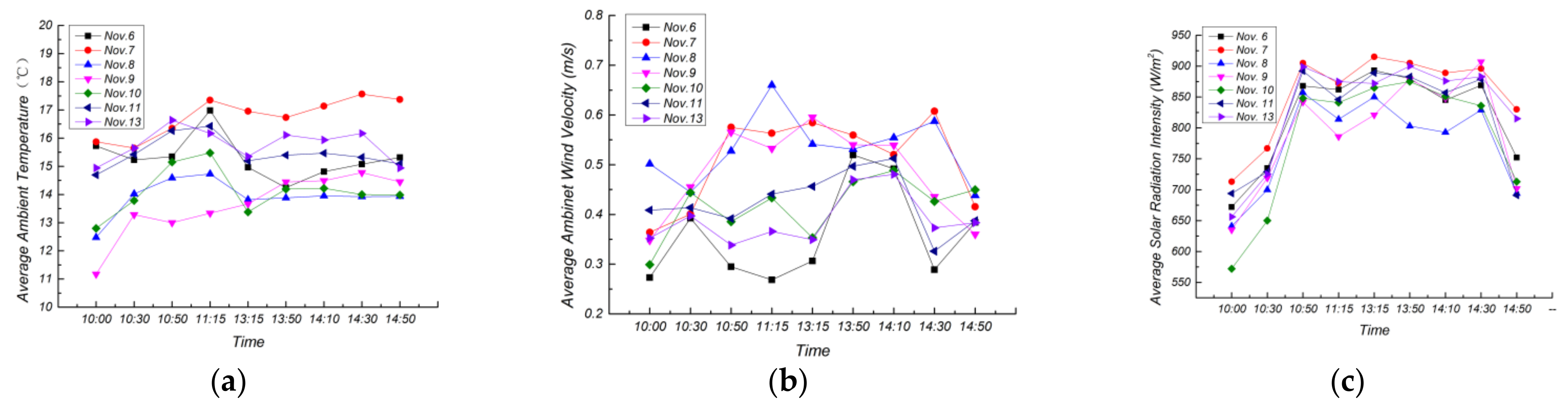 Processes 09 00902 g015
