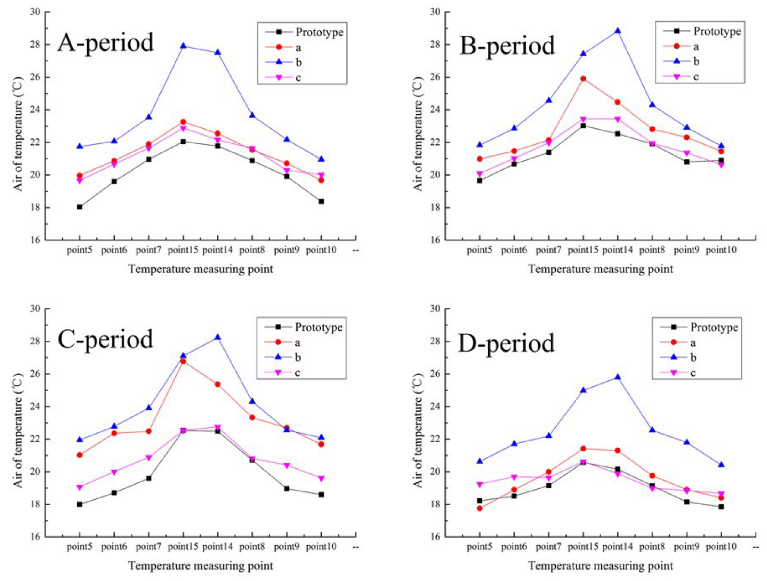 Processes 09 00902 g017