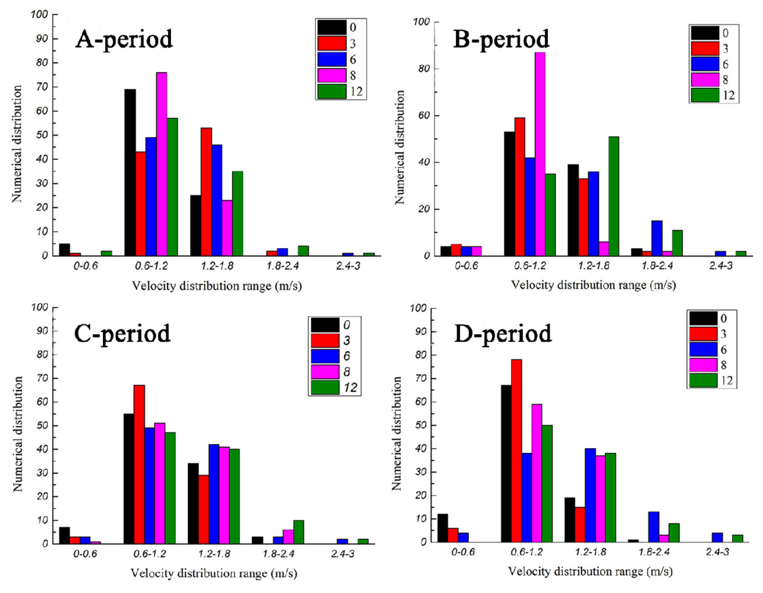 Processes 09 00902 g018