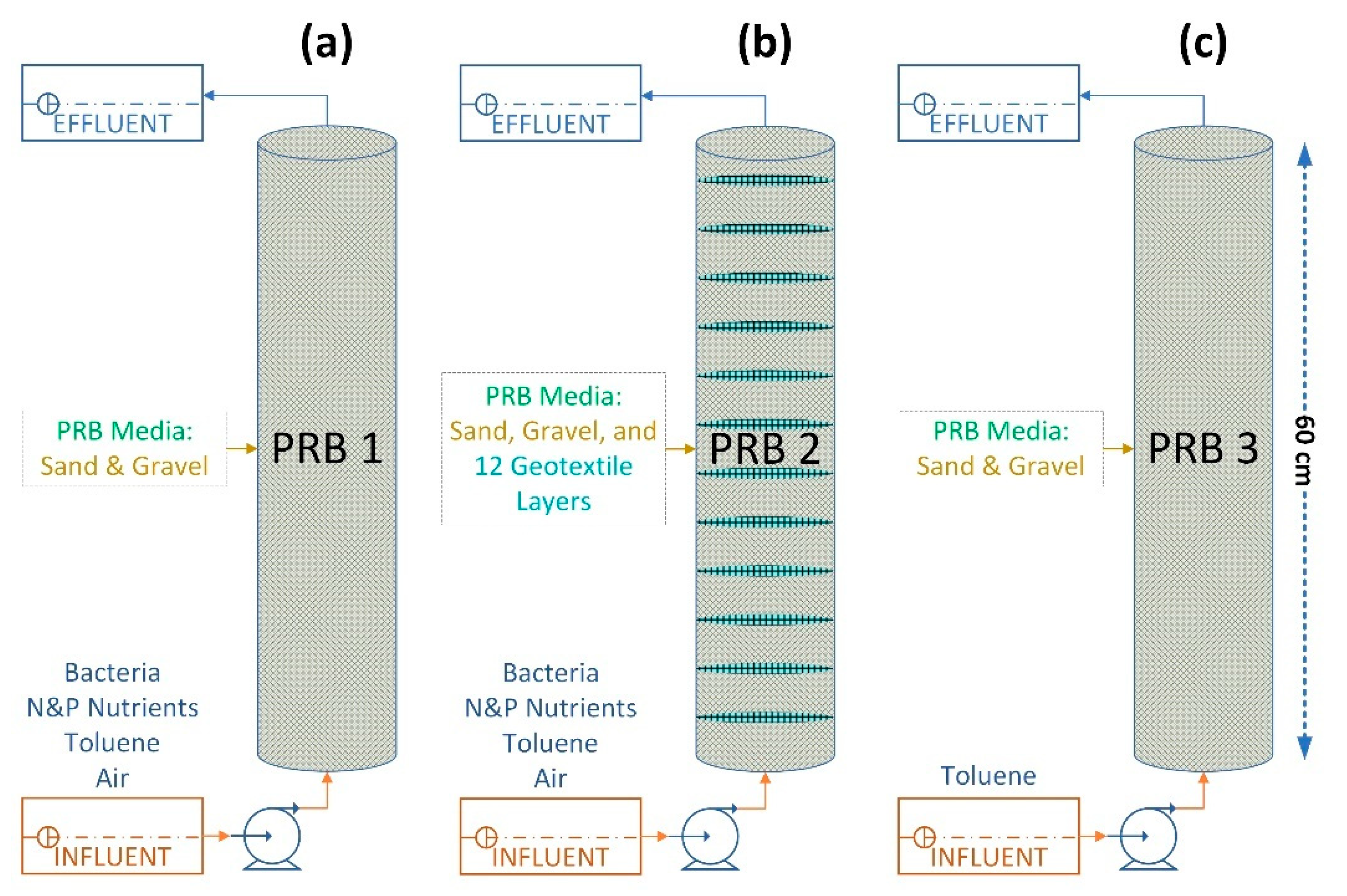 Processes 09 00906 g001