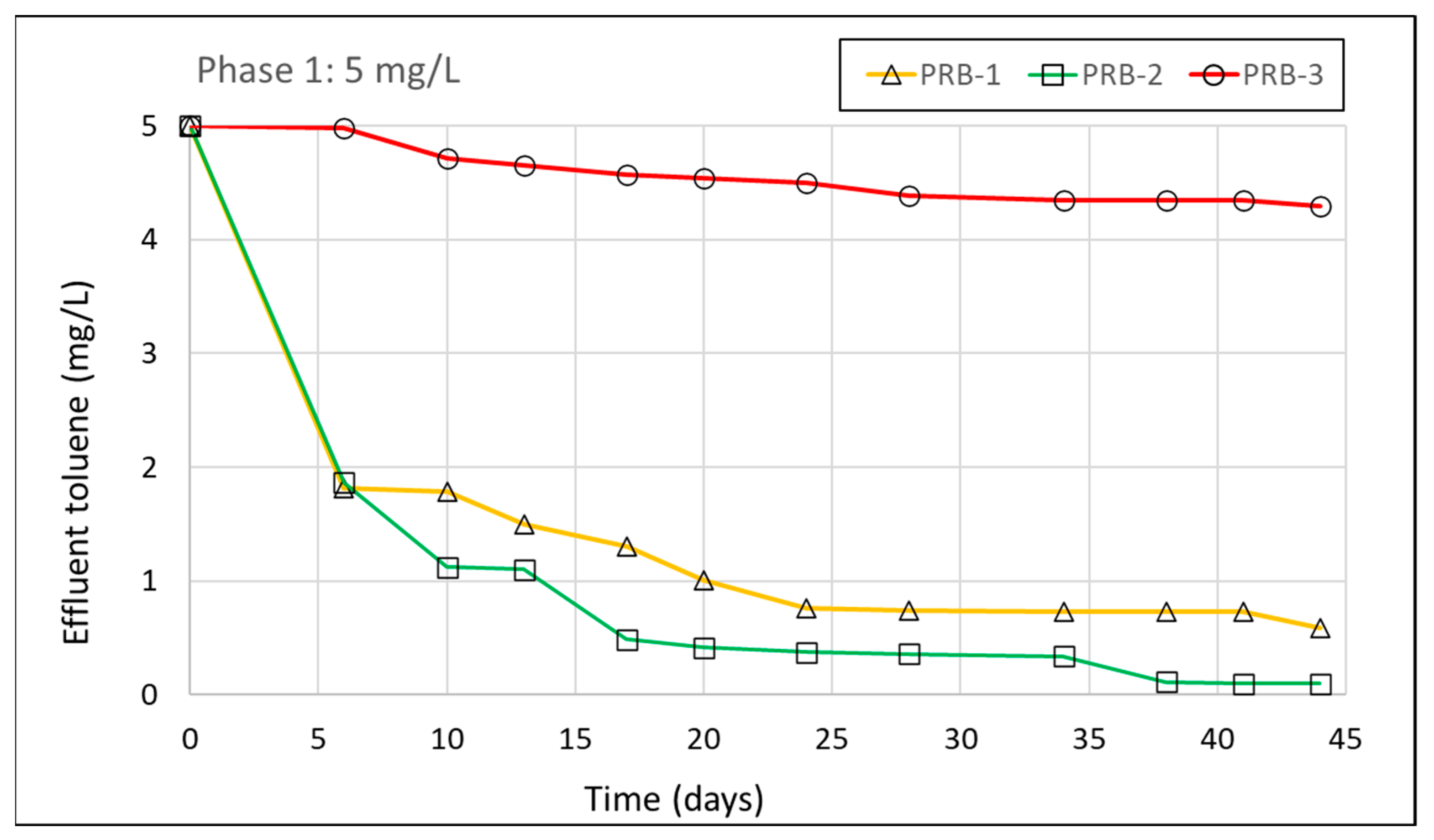 Processes 09 00906 g002