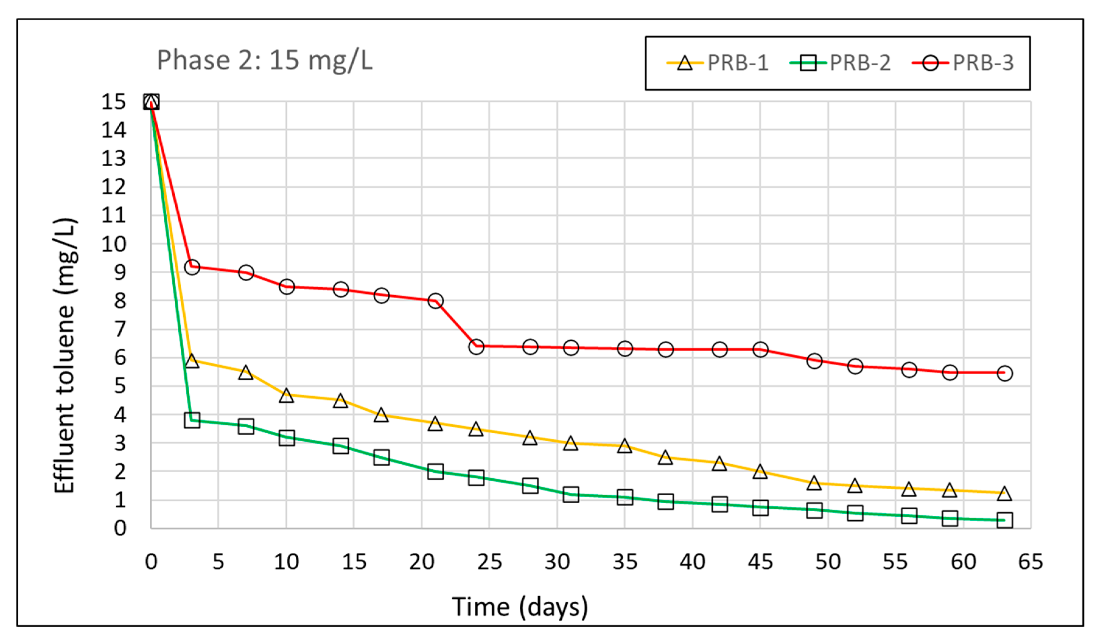 Processes 09 00906 g003