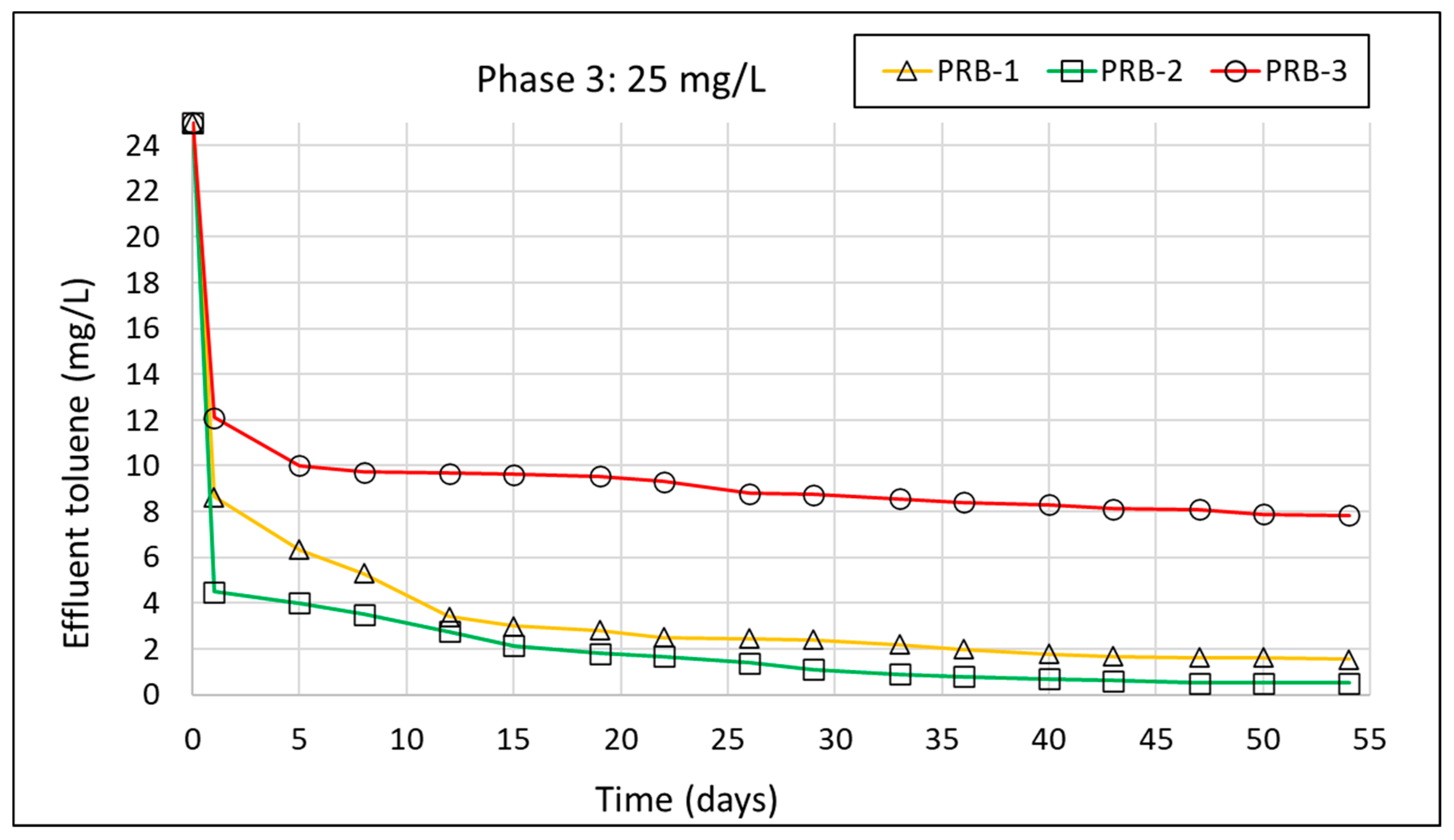 Processes 09 00906 g004